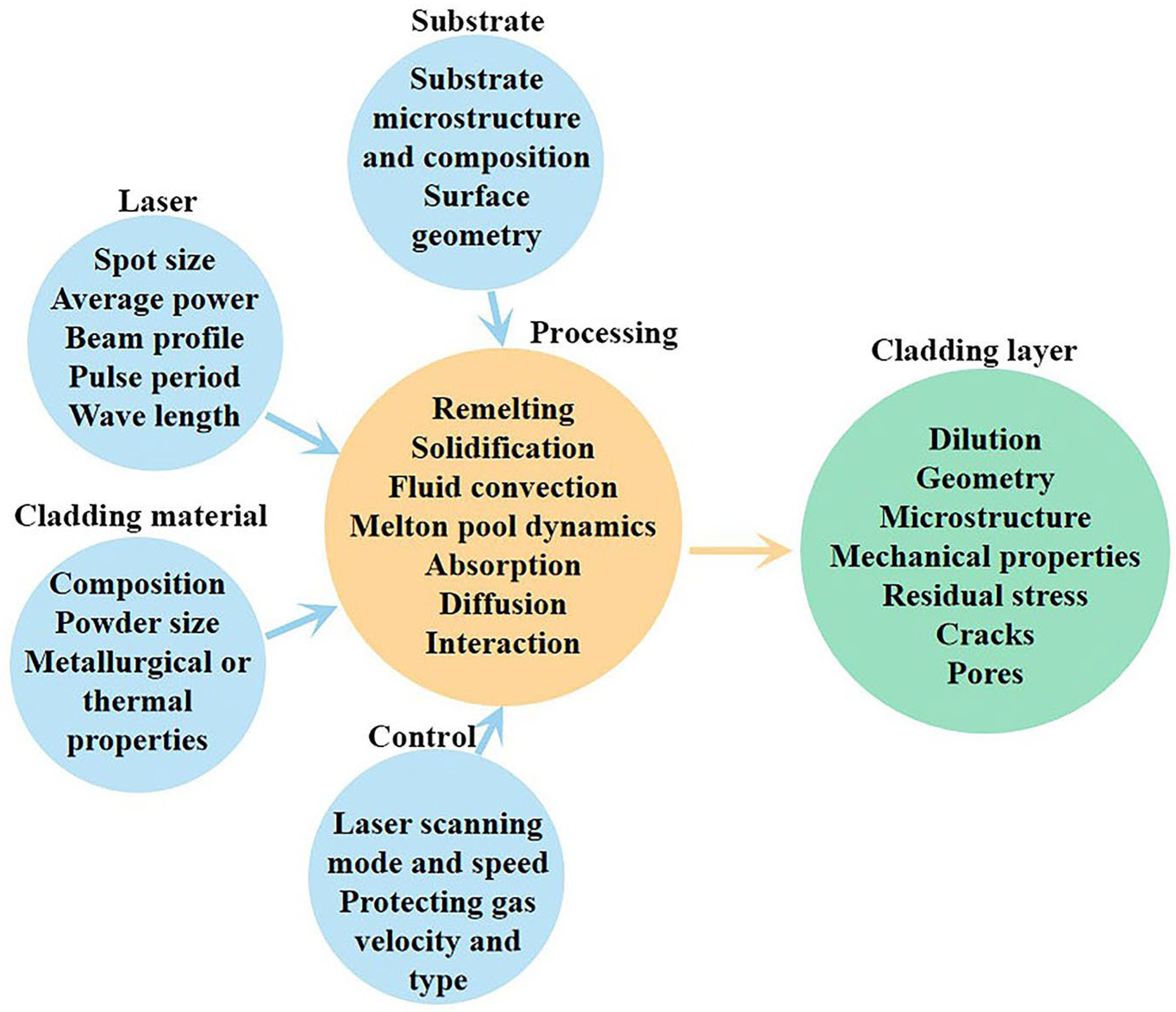 Materials 16 03250 g004