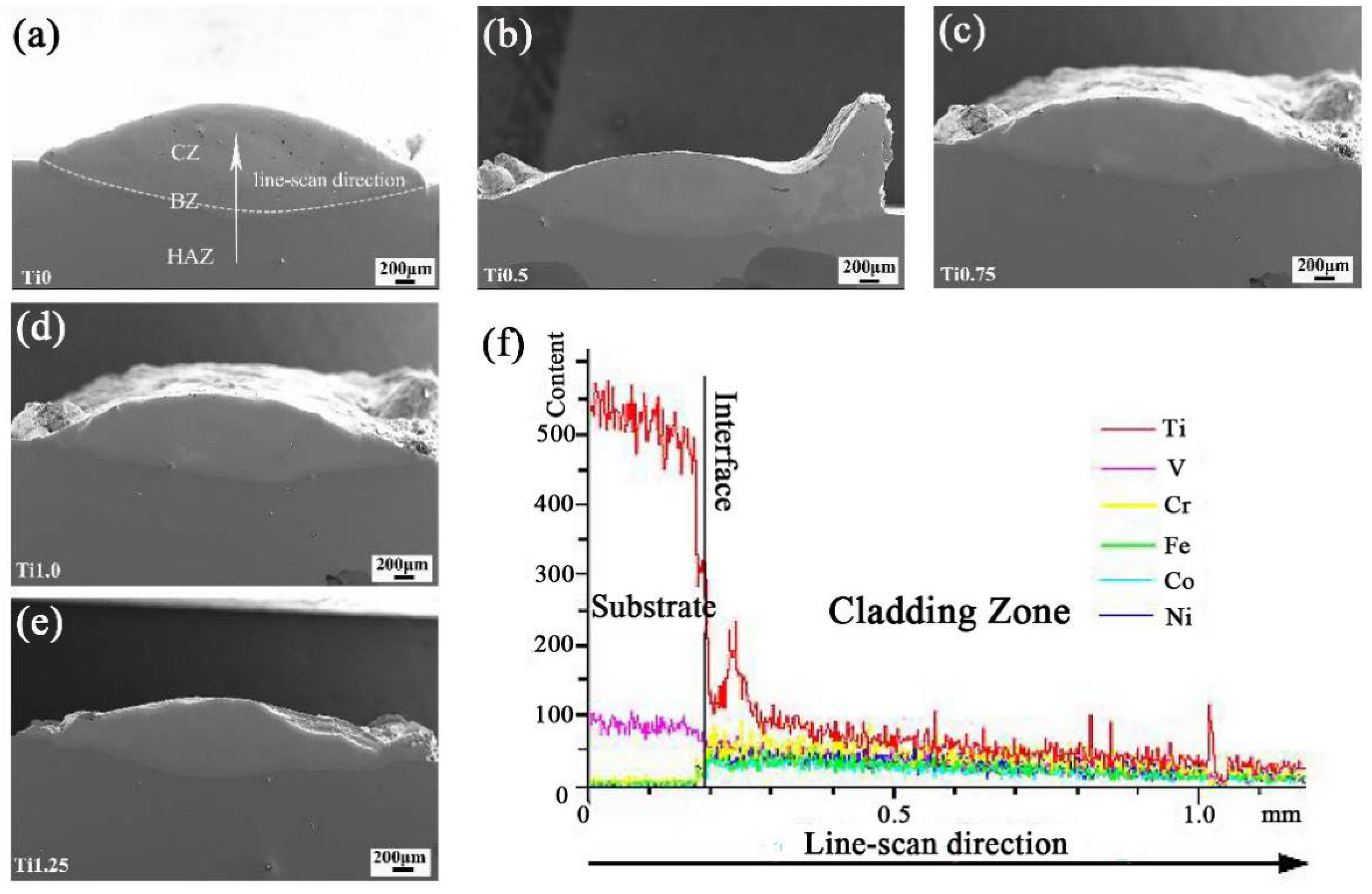 Materials 16 03250 g007
