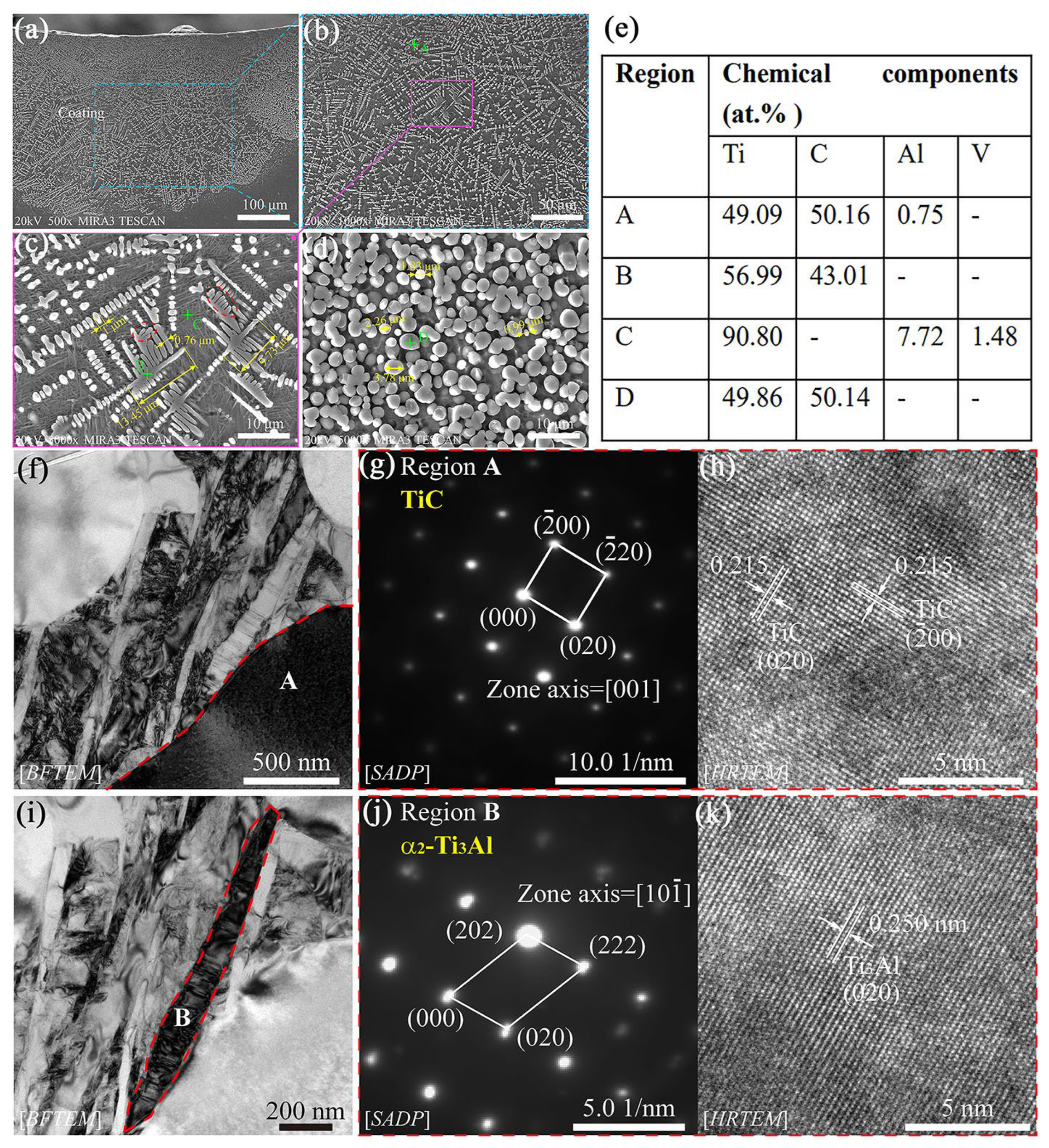 Materials 16 03250 g008
