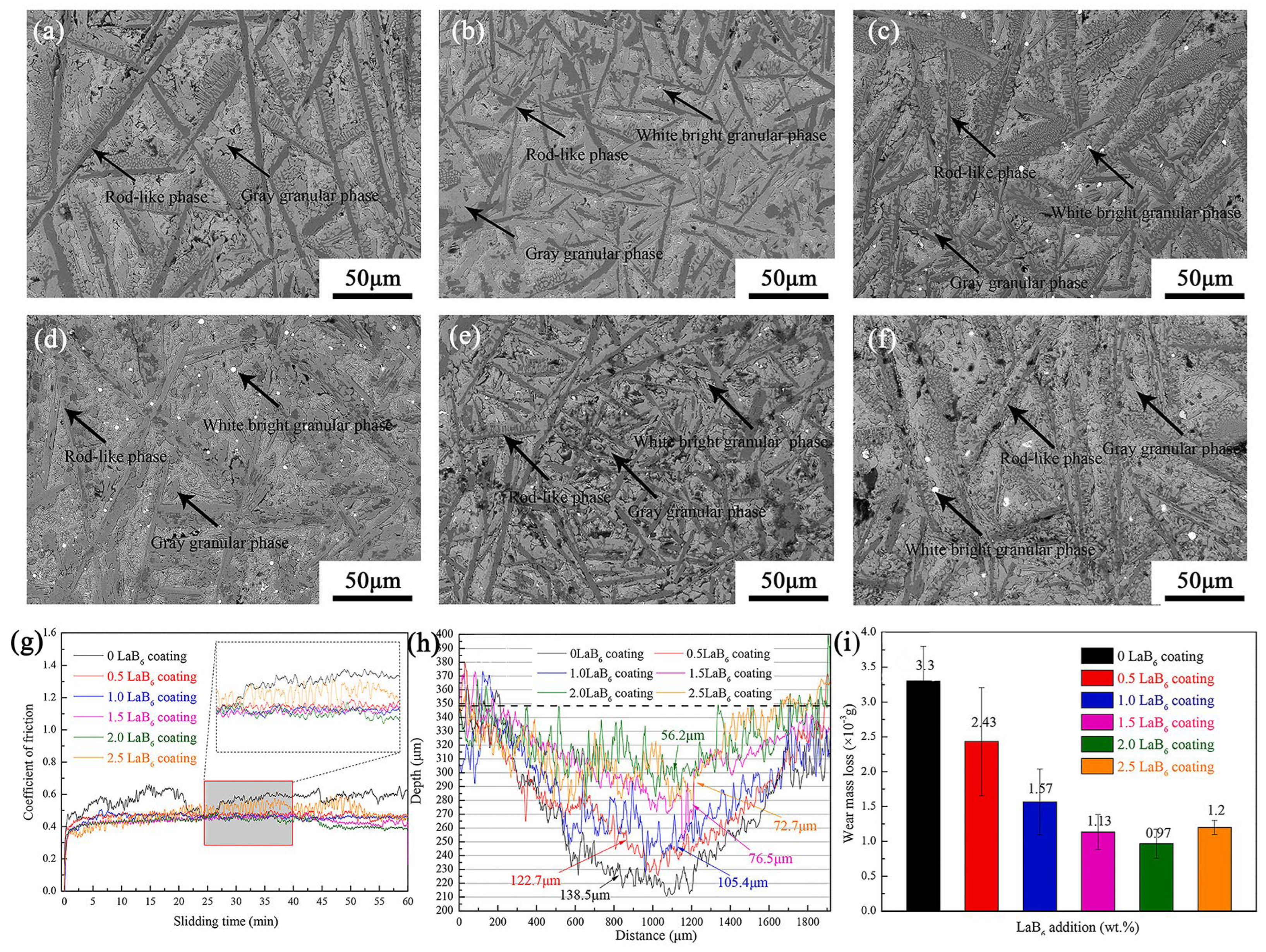 Materials 16 03250 g010