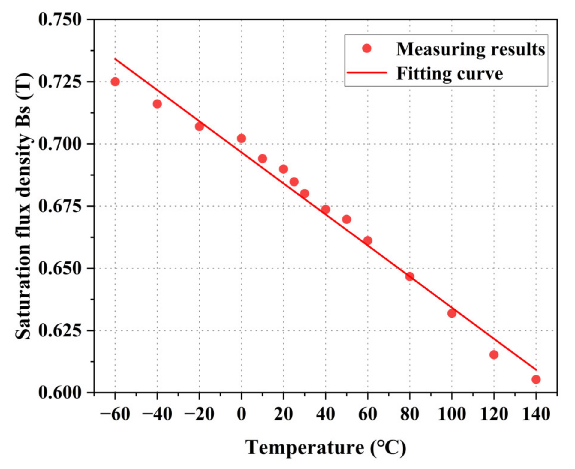 Materials 16 03253 g006 Materials 16 03253 g006