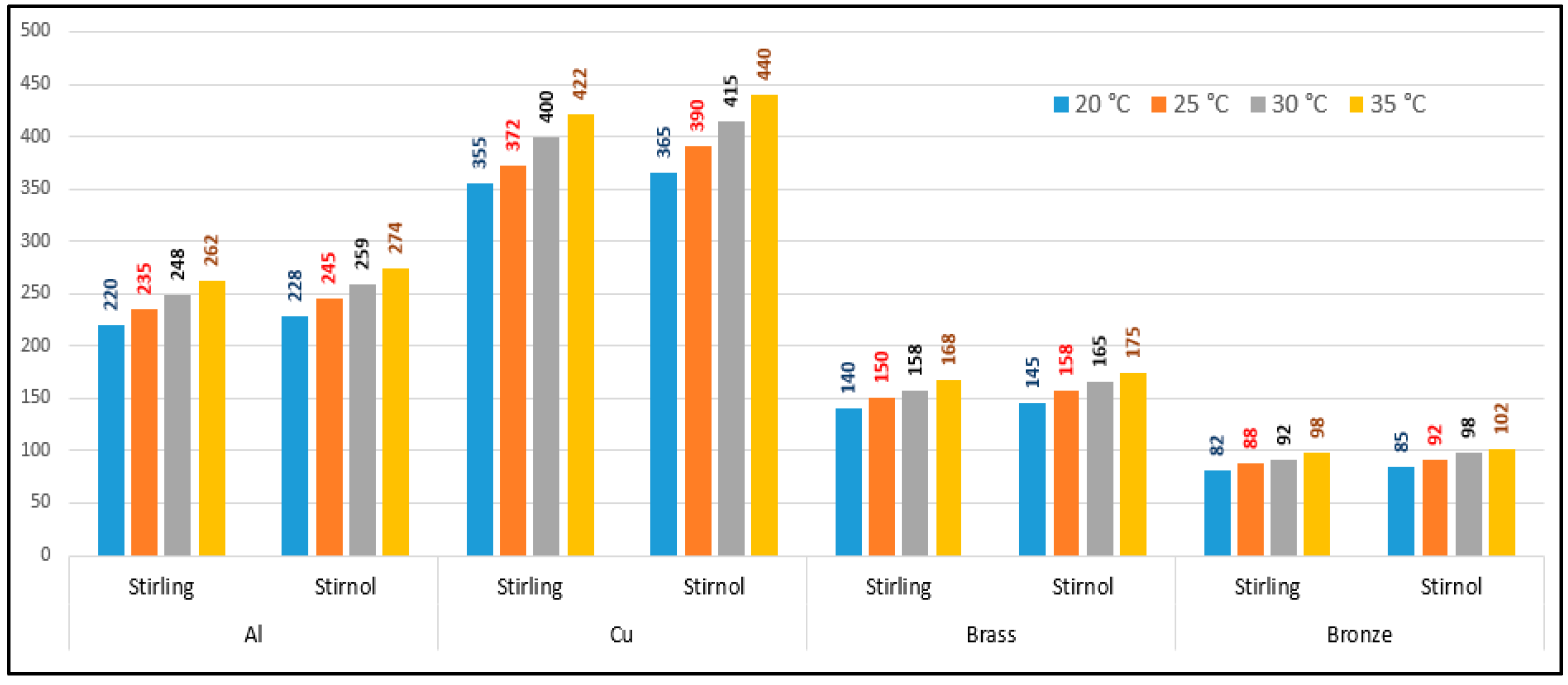 Materials 16 03257 g007