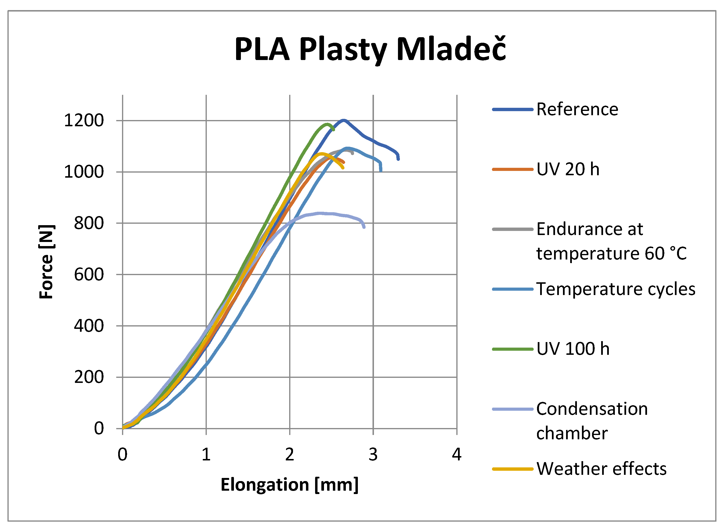 Materials 16 03268 g008 Materials 16 03268 g008