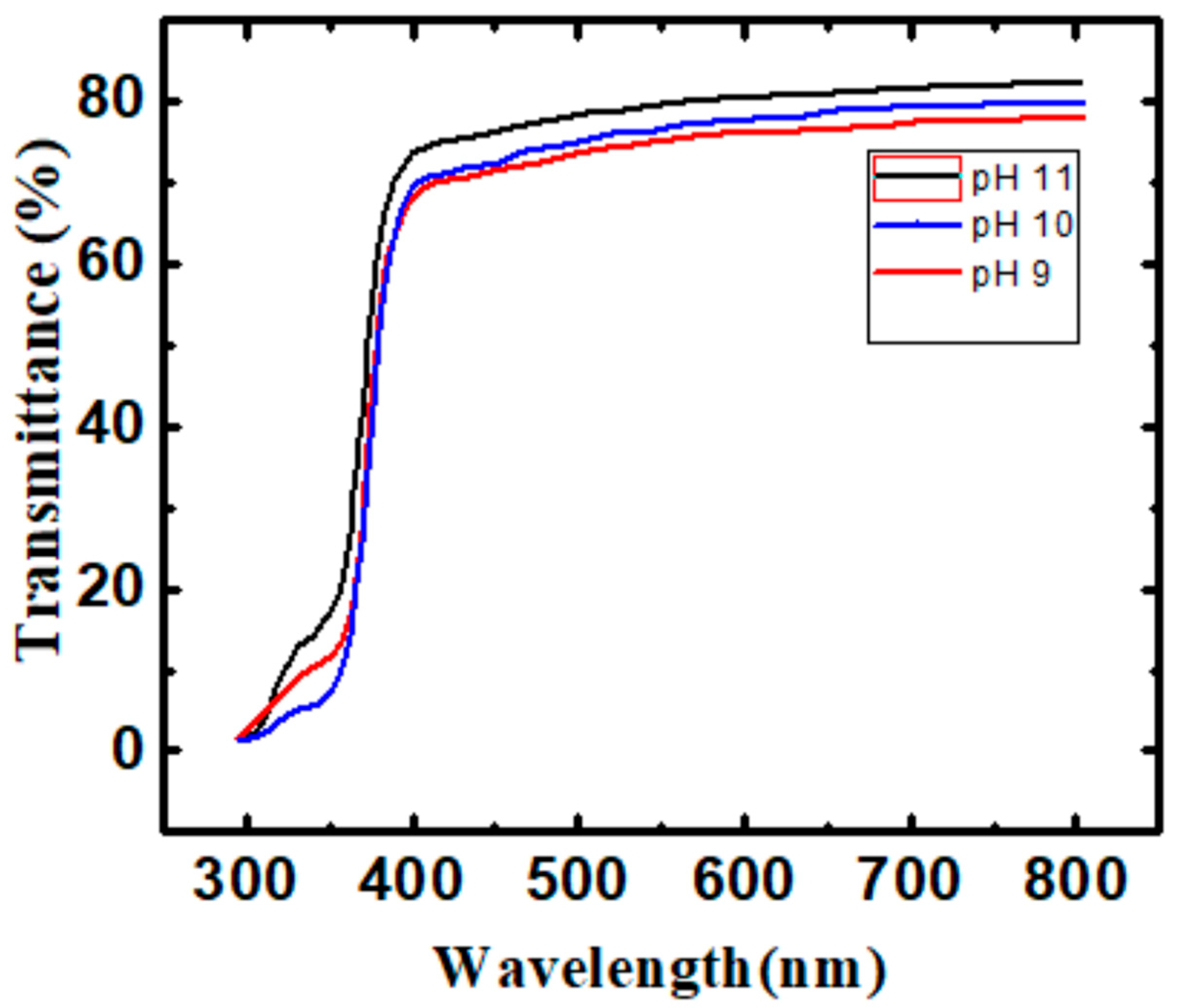 Materials 16 03275 g003