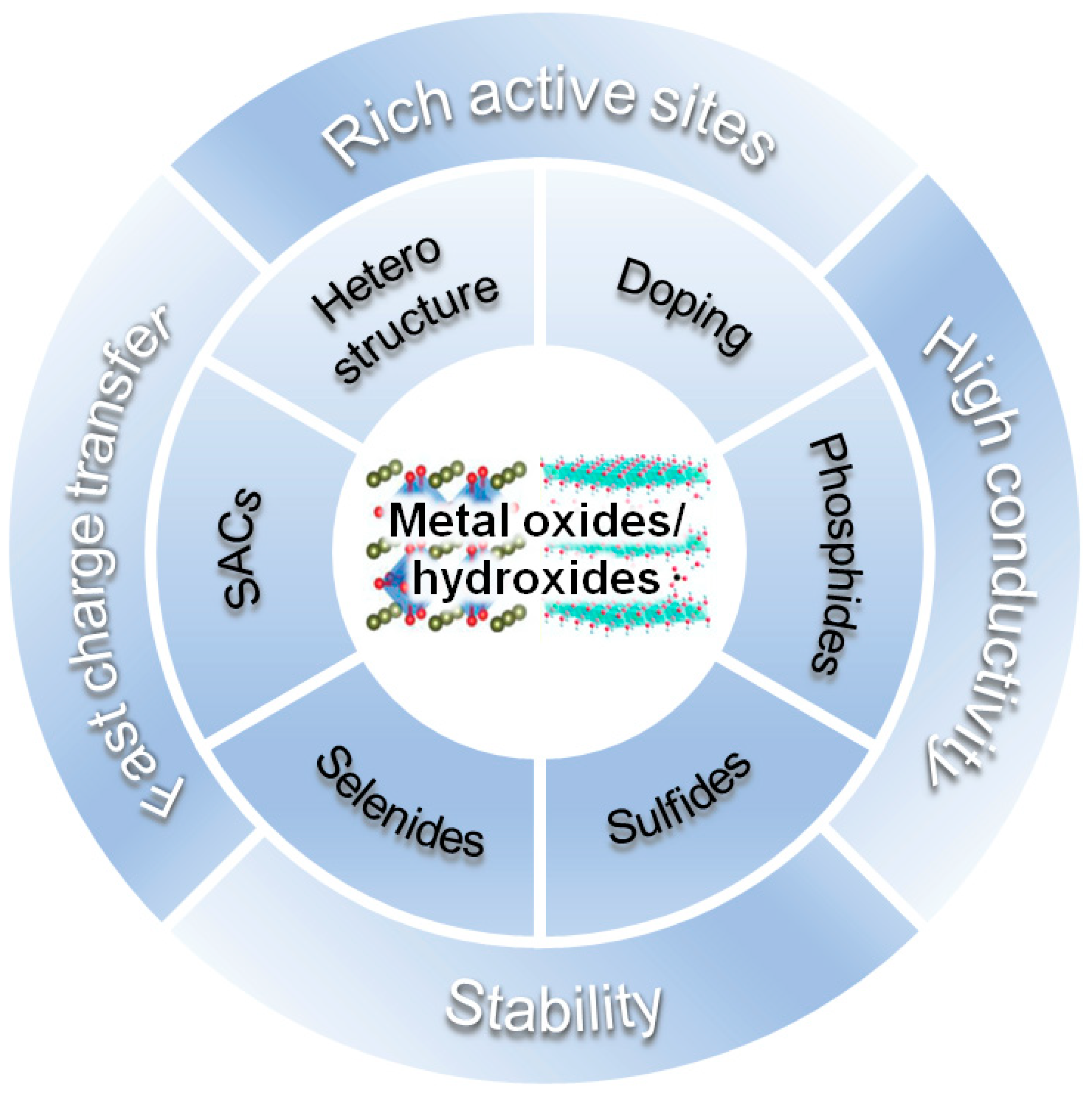 Materials 16 03280 g002 Materials 16 03280 g002
