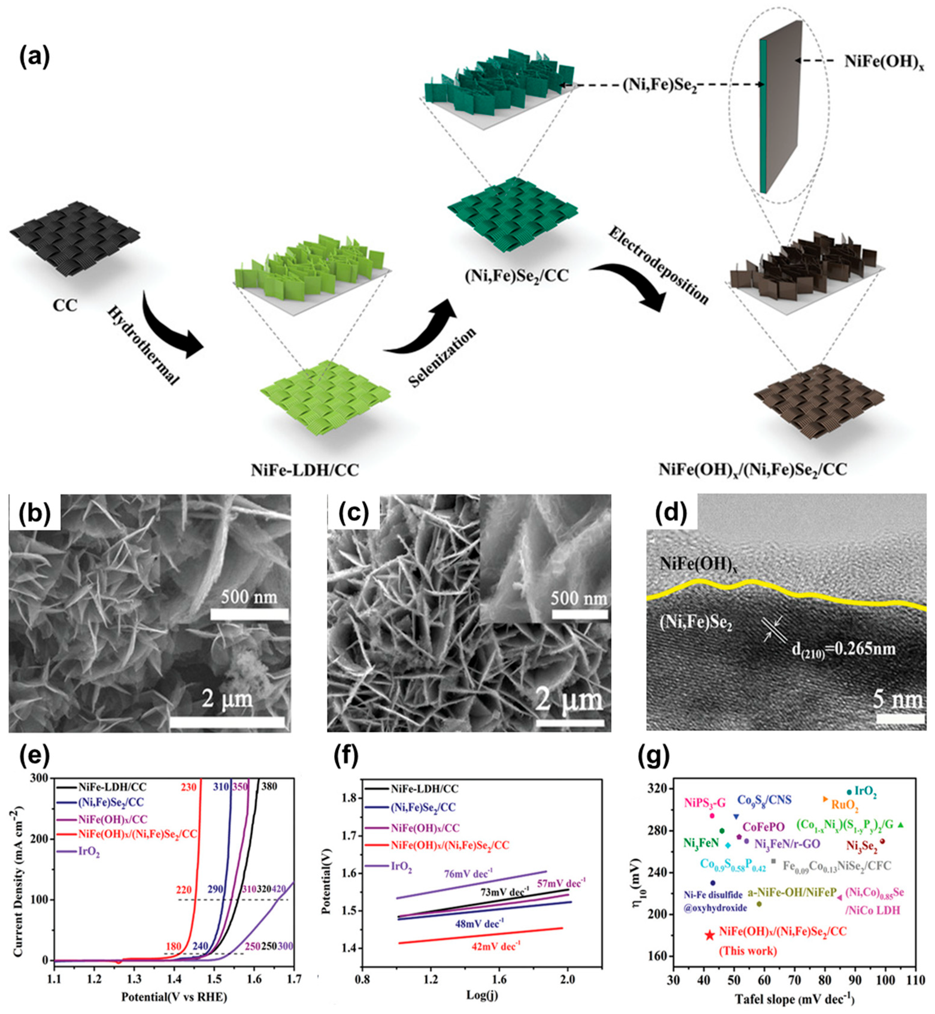 Materials 16 03280 g009 Materials 16 03280 g009
