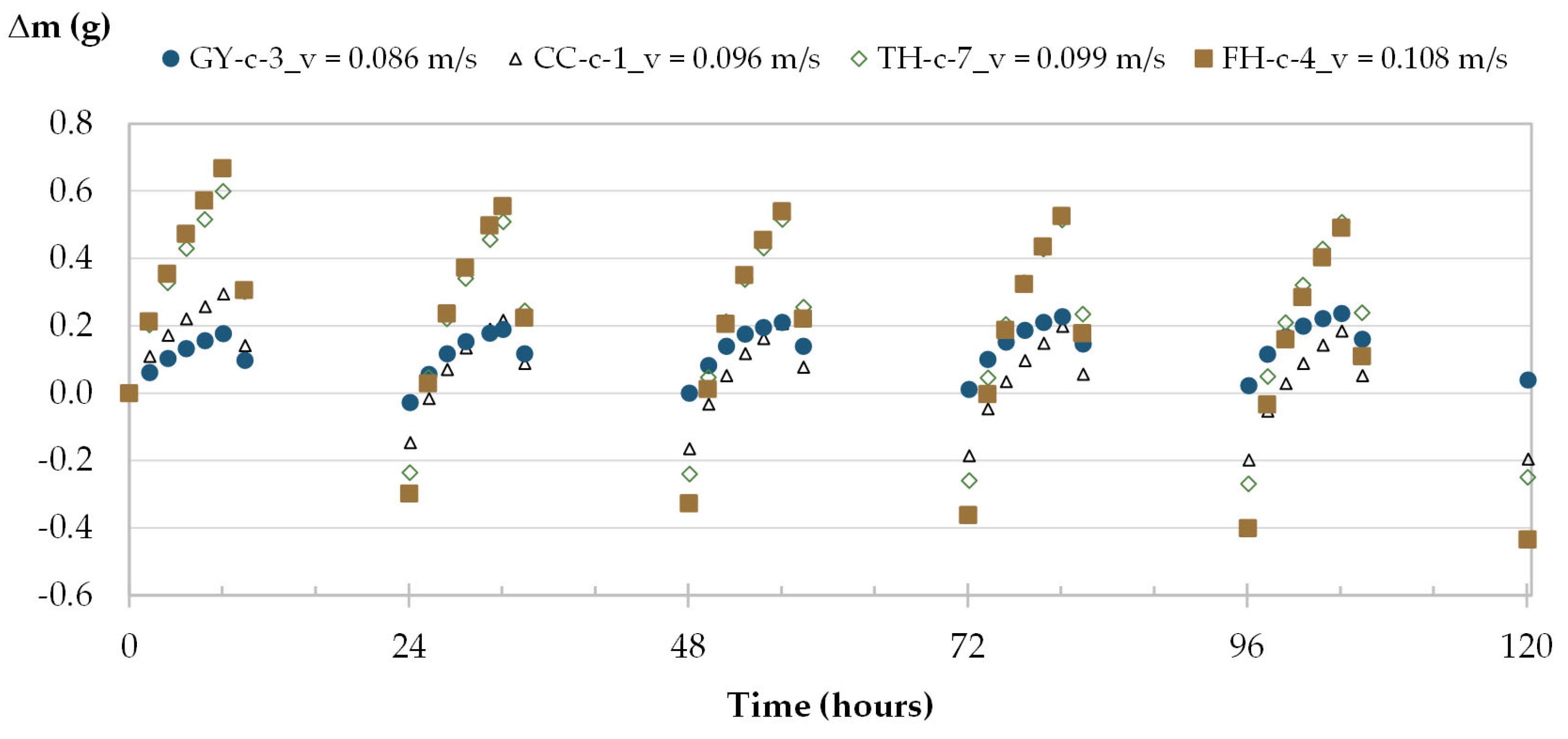 Materials 16 03284 g006