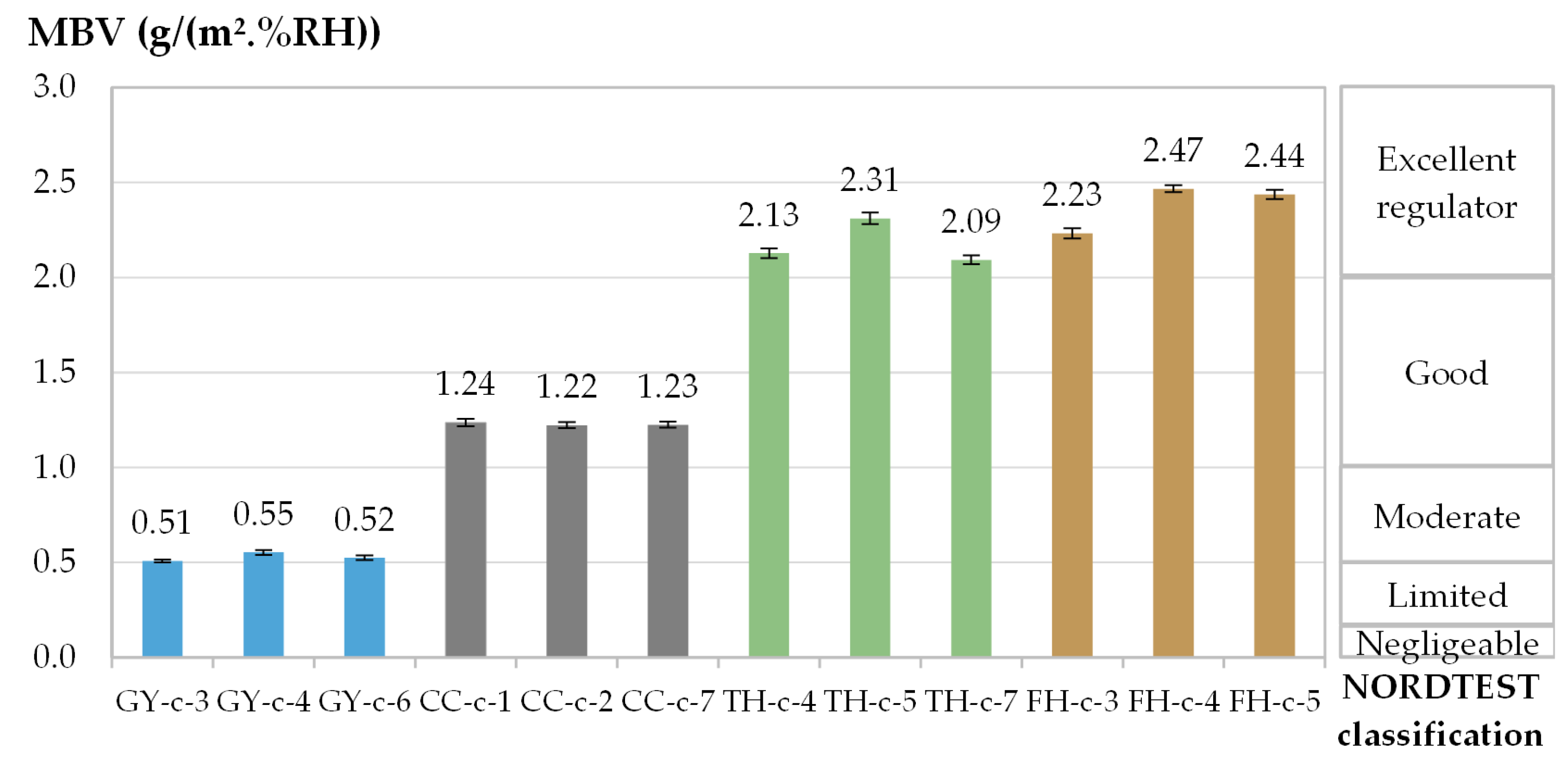 Materials 16 03284 g007