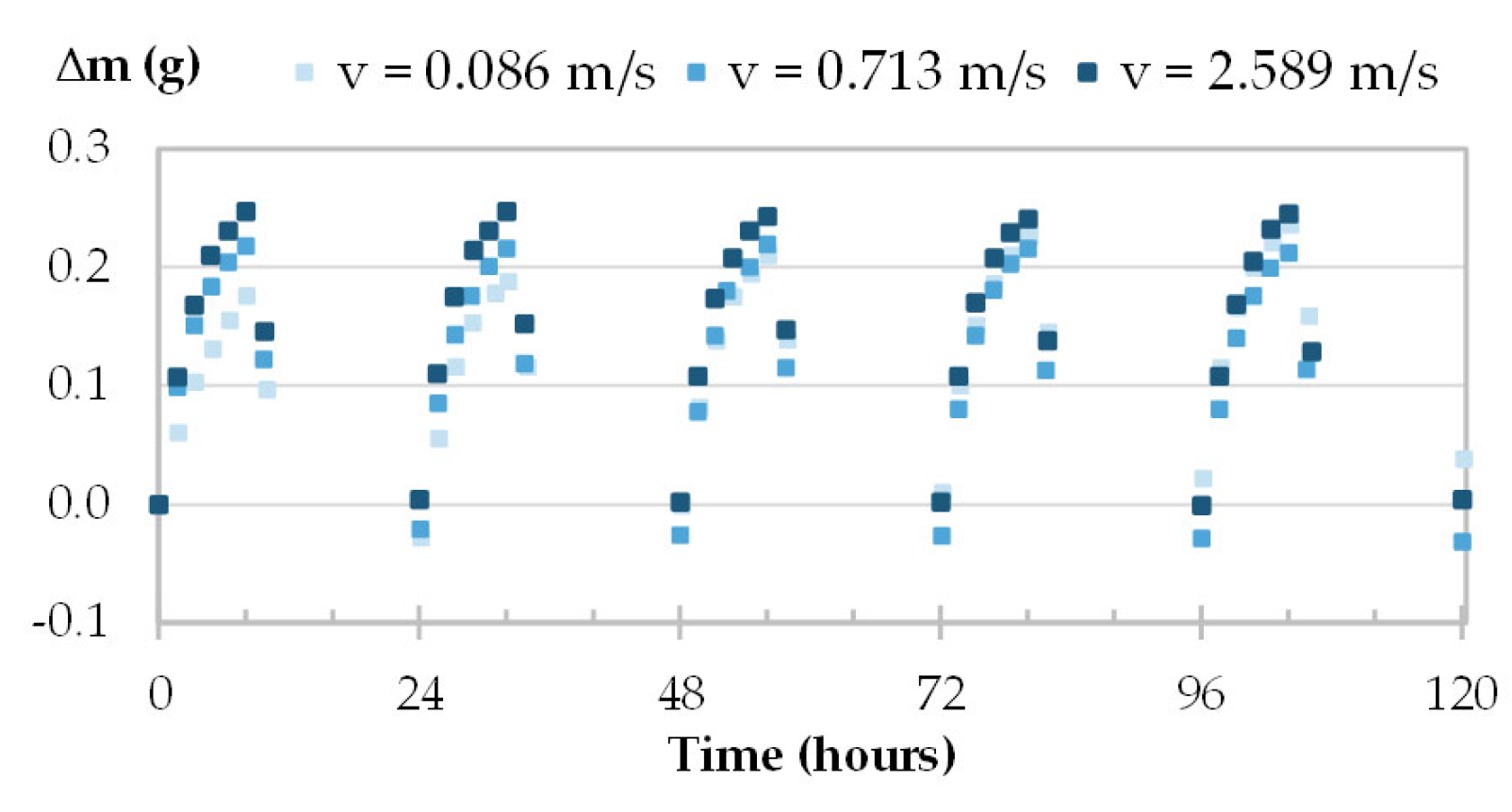 Materials 16 03284 g008