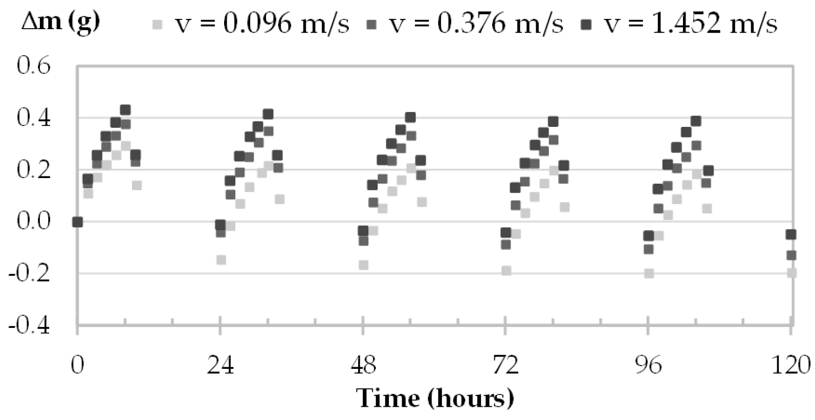 Materials 16 03284 g009