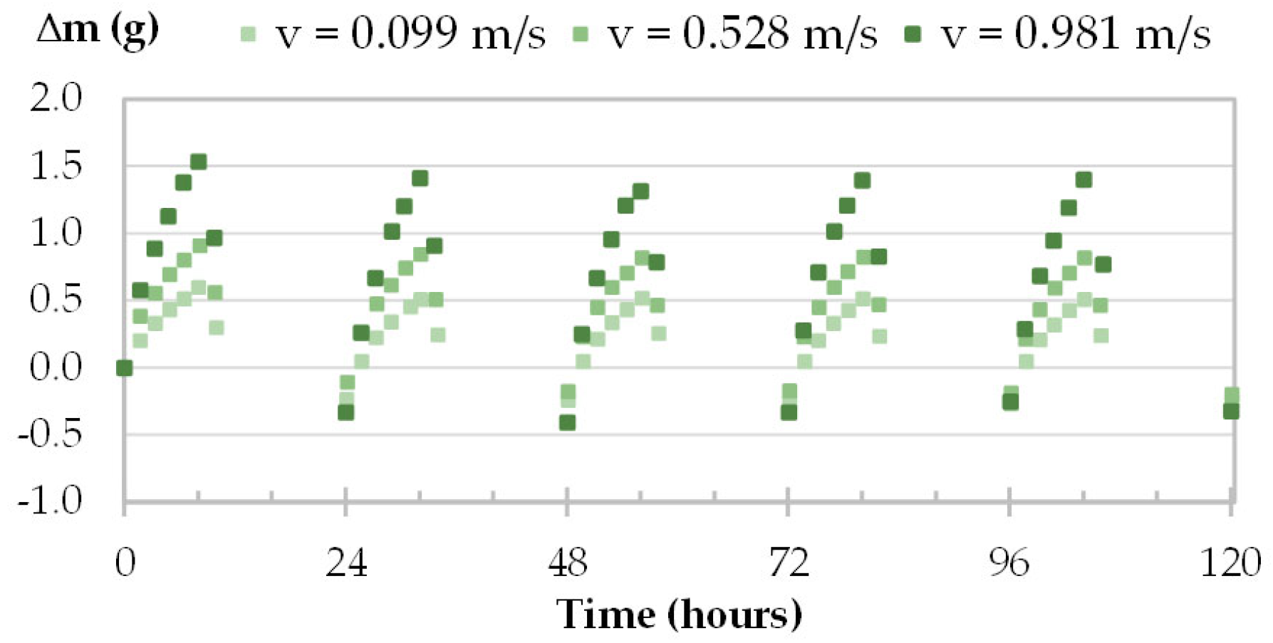 Materials 16 03284 g010