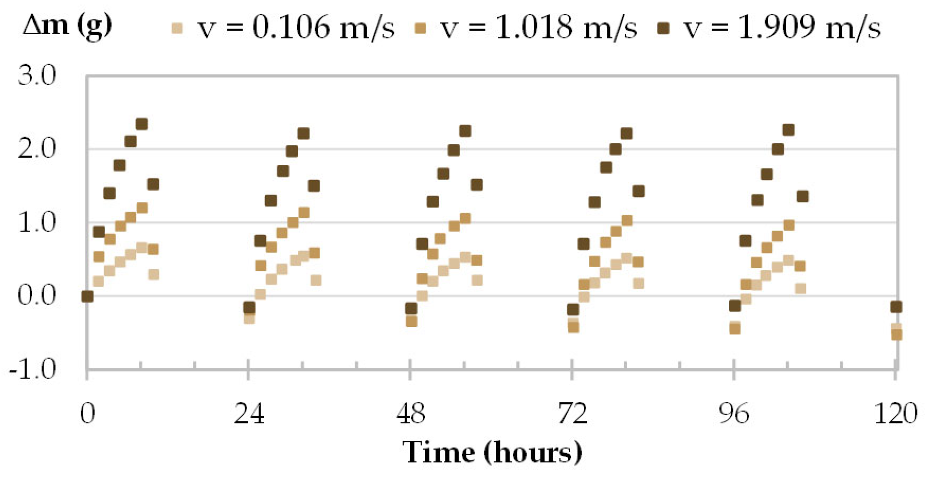 Materials 16 03284 g011