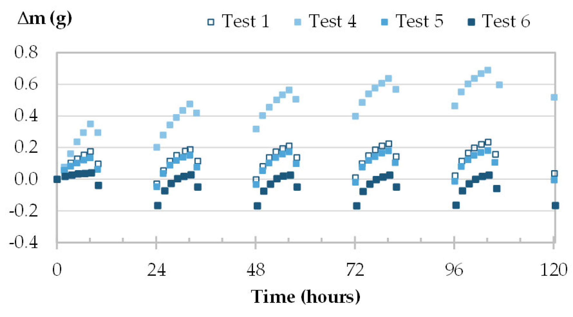 Materials 16 03284 g013