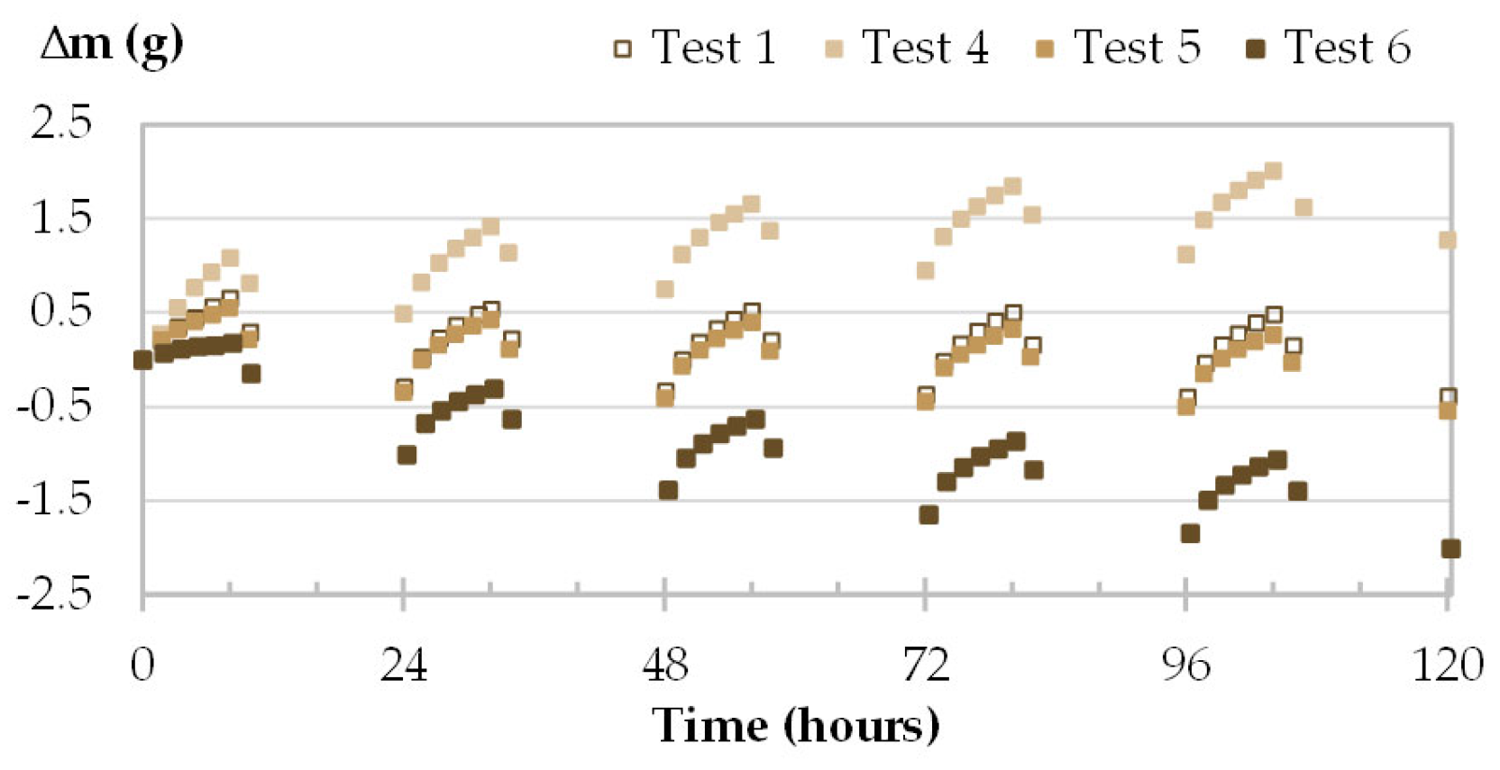Materials 16 03284 g016