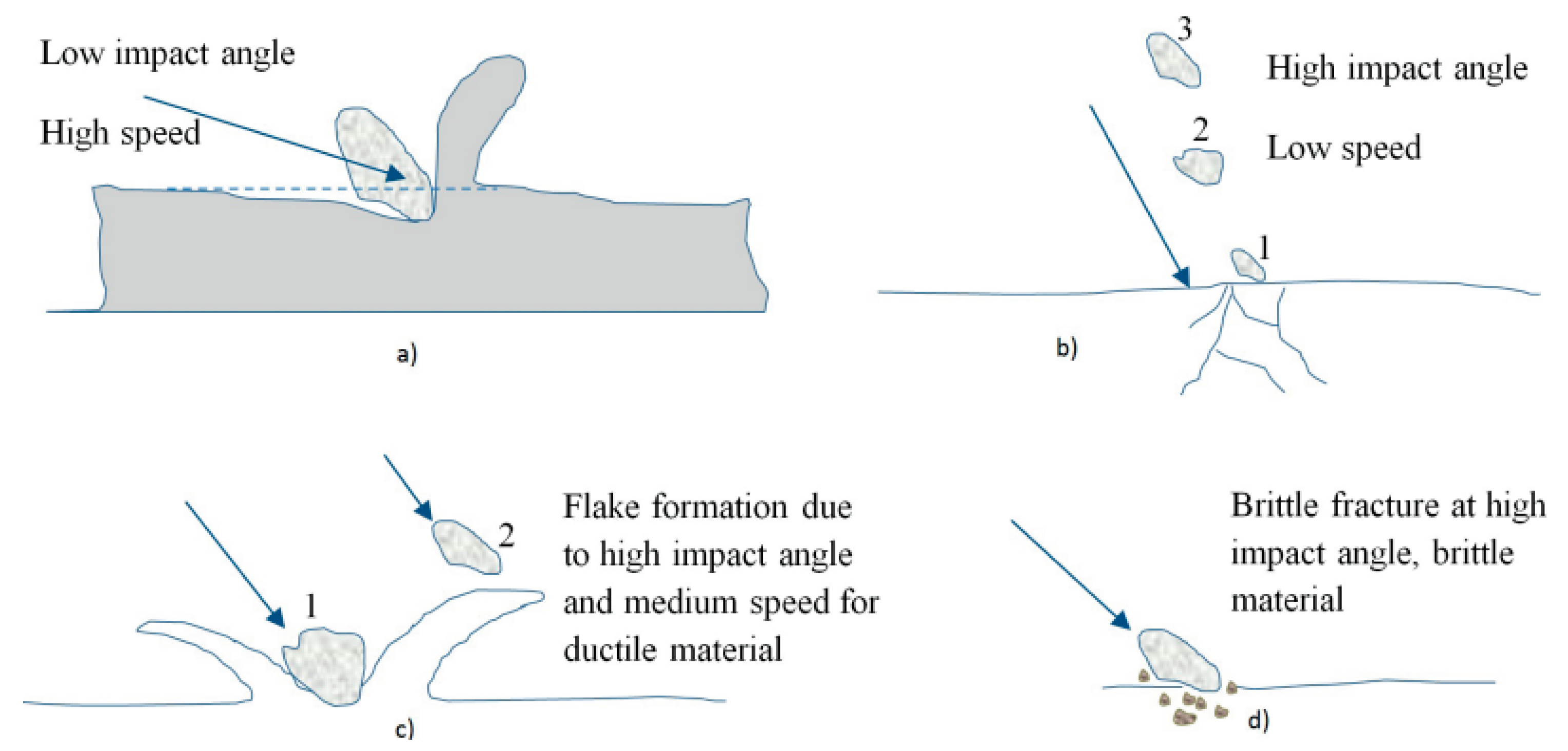 Materials 16 03303 g020 Materials 16 03303 g020