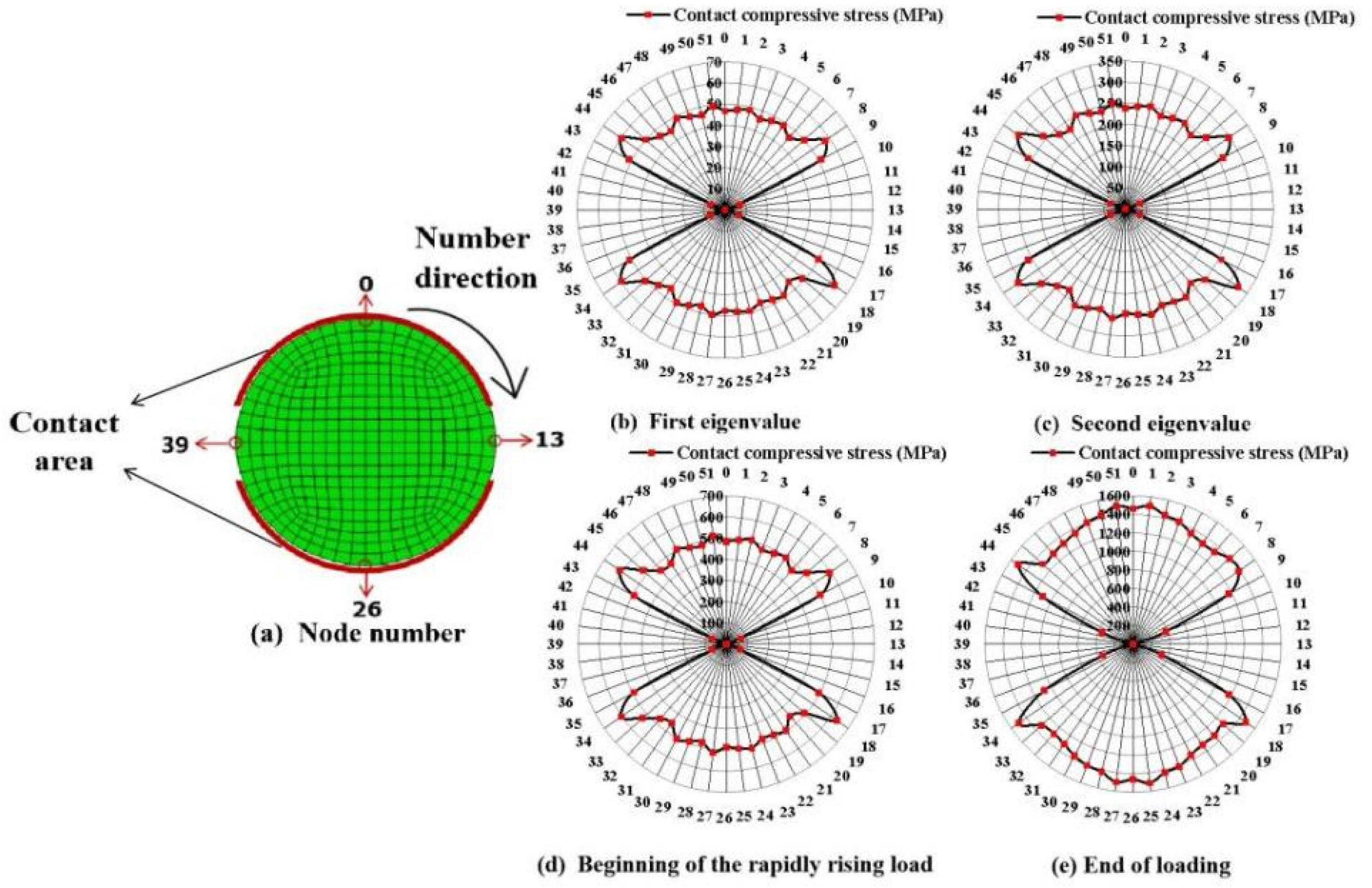 Materials 16 03305 g010