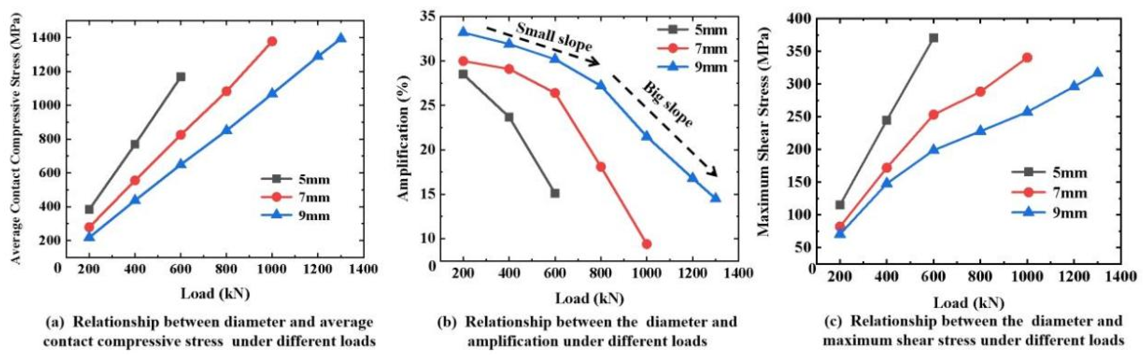 Materials 16 03305 g012