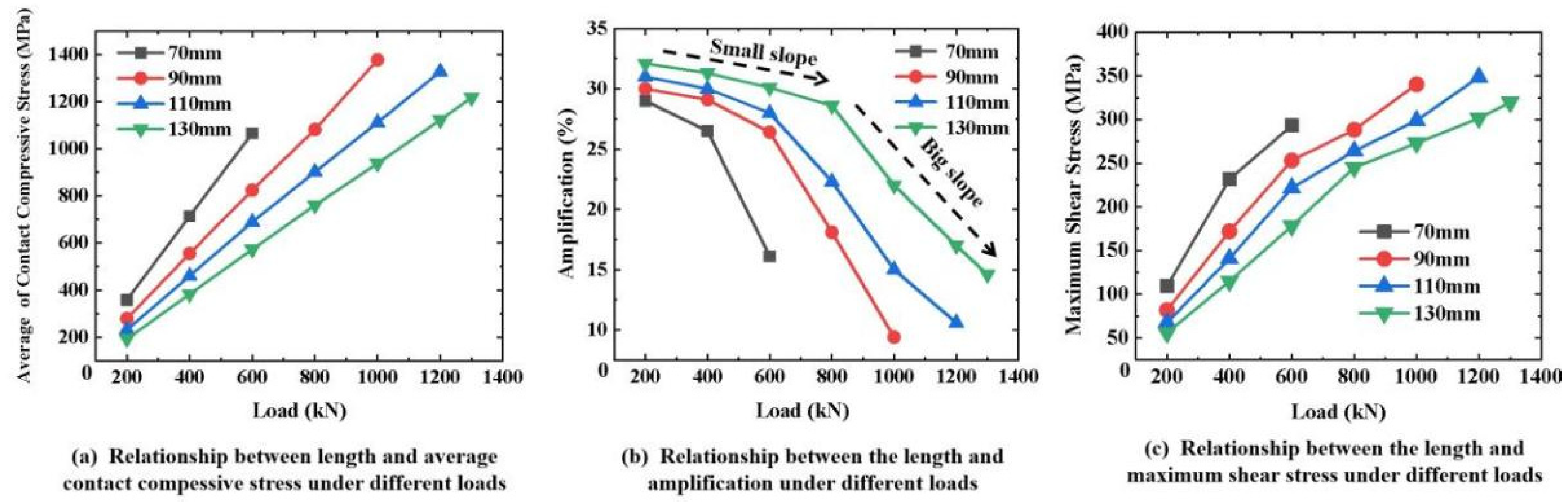 Materials 16 03305 g013