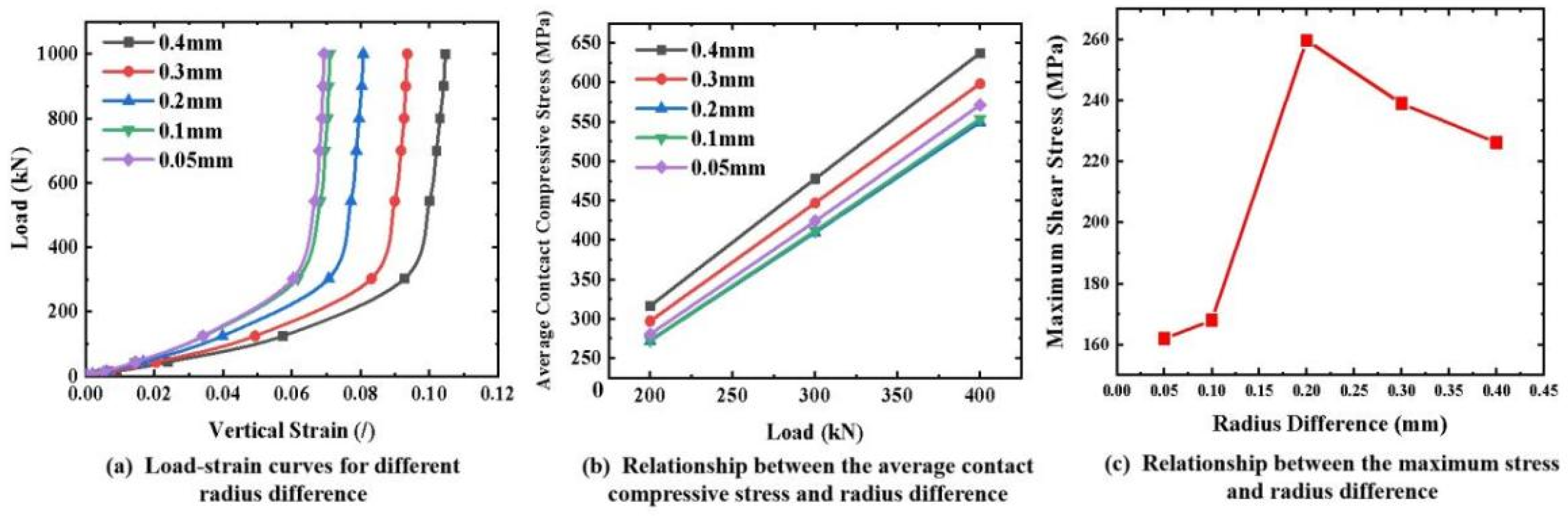 Materials 16 03305 g014