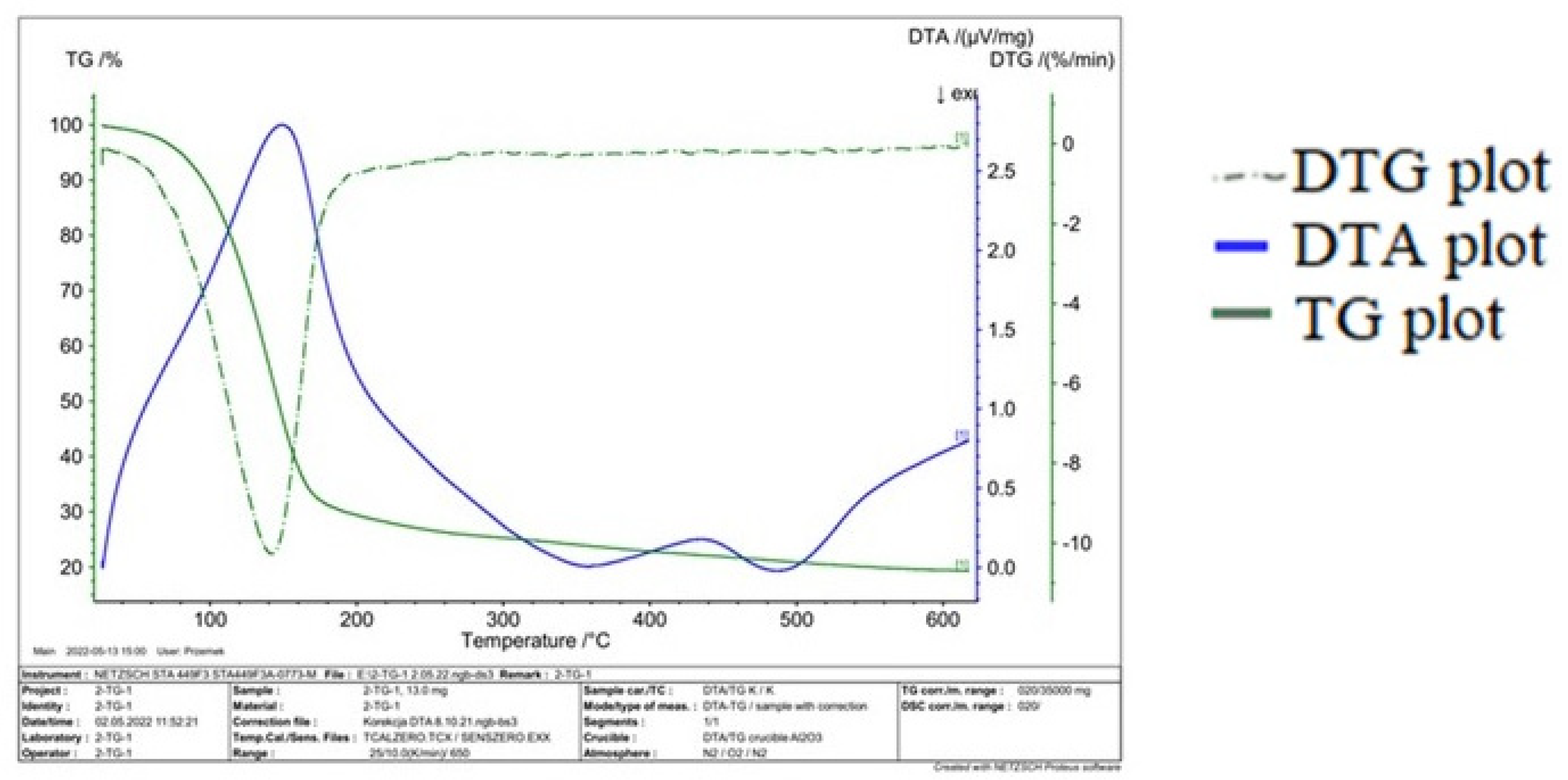 Materials 16 03308 g005