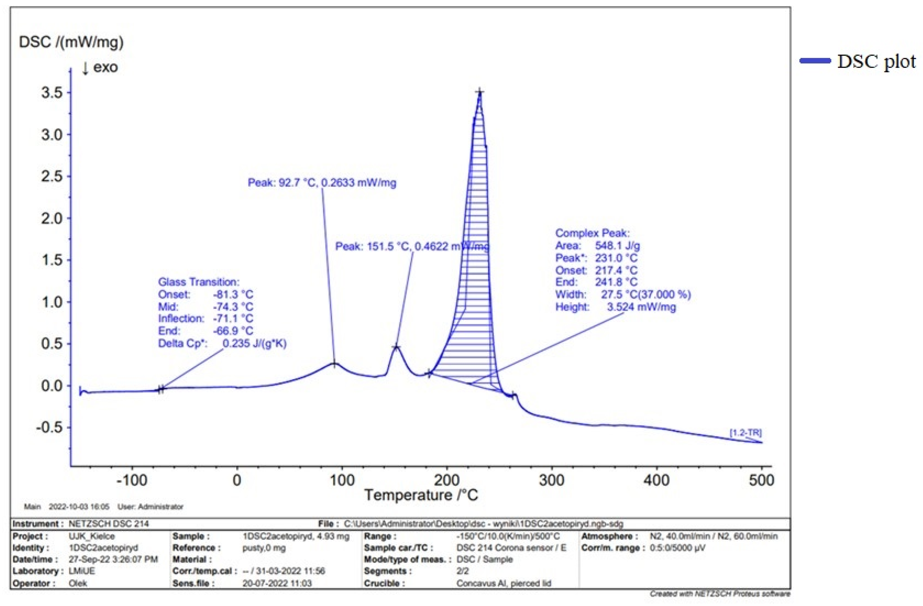 Materials 16 03308 g006