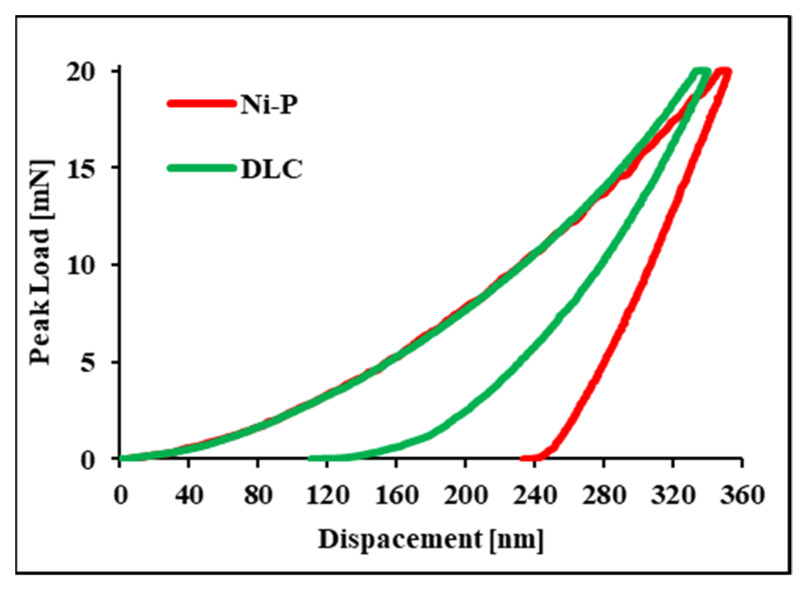 Materials 16 03313 g006