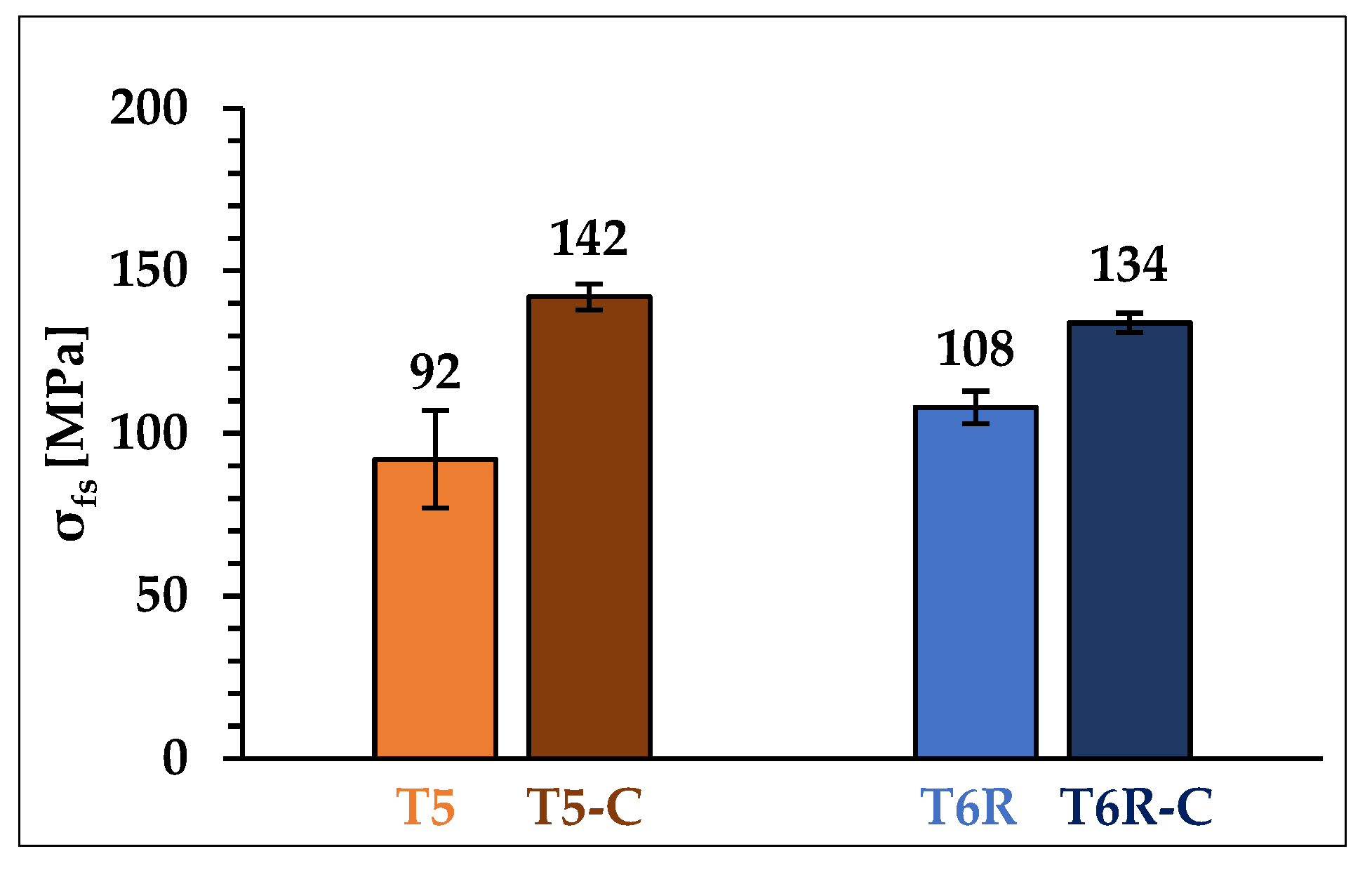 Materials 16 03313 g016