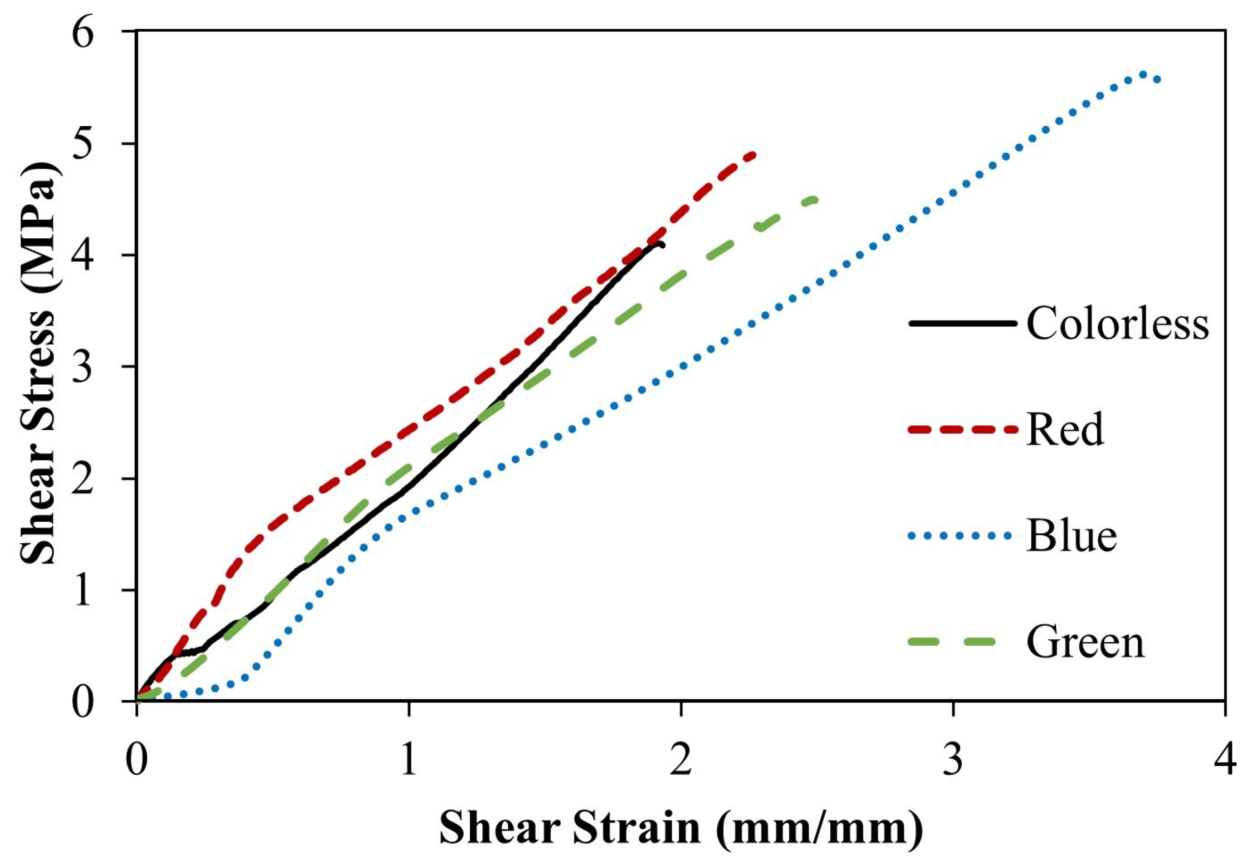 Materials 16 03321 g010 Materials 16 03321 g010