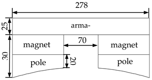 Materials 16 03330 i001 Materials 16 03330 i001