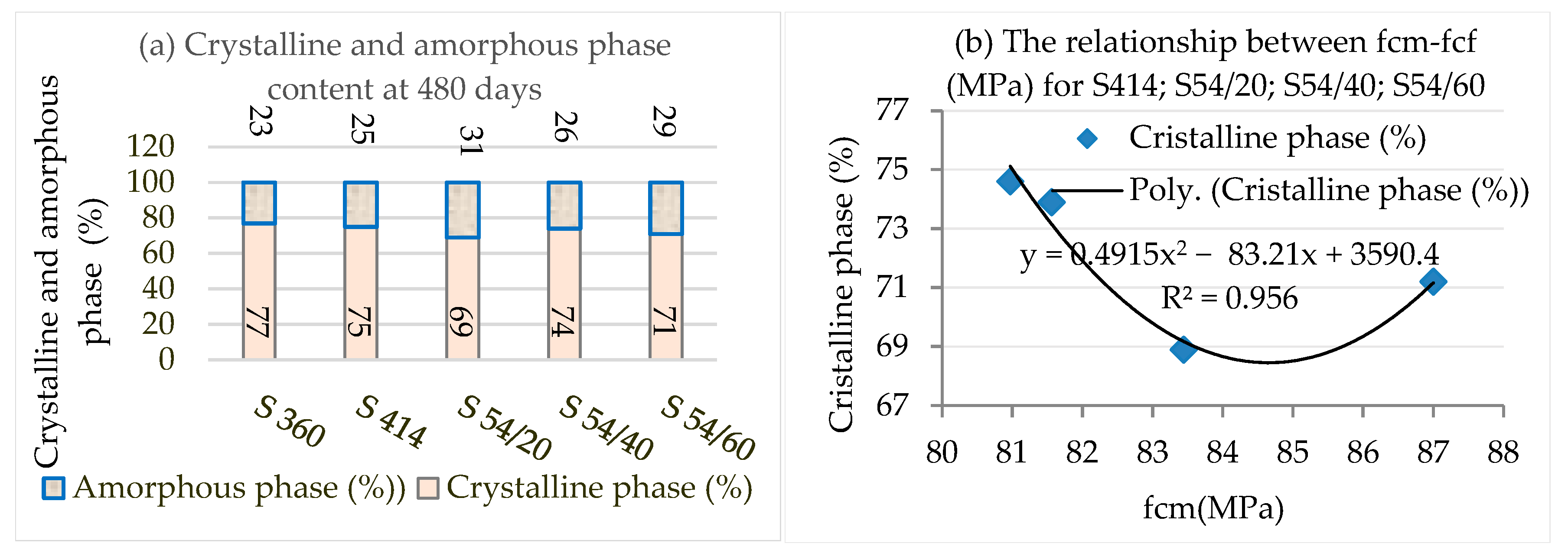 Materials 16 03332 g006 Materials 16 03332 g006