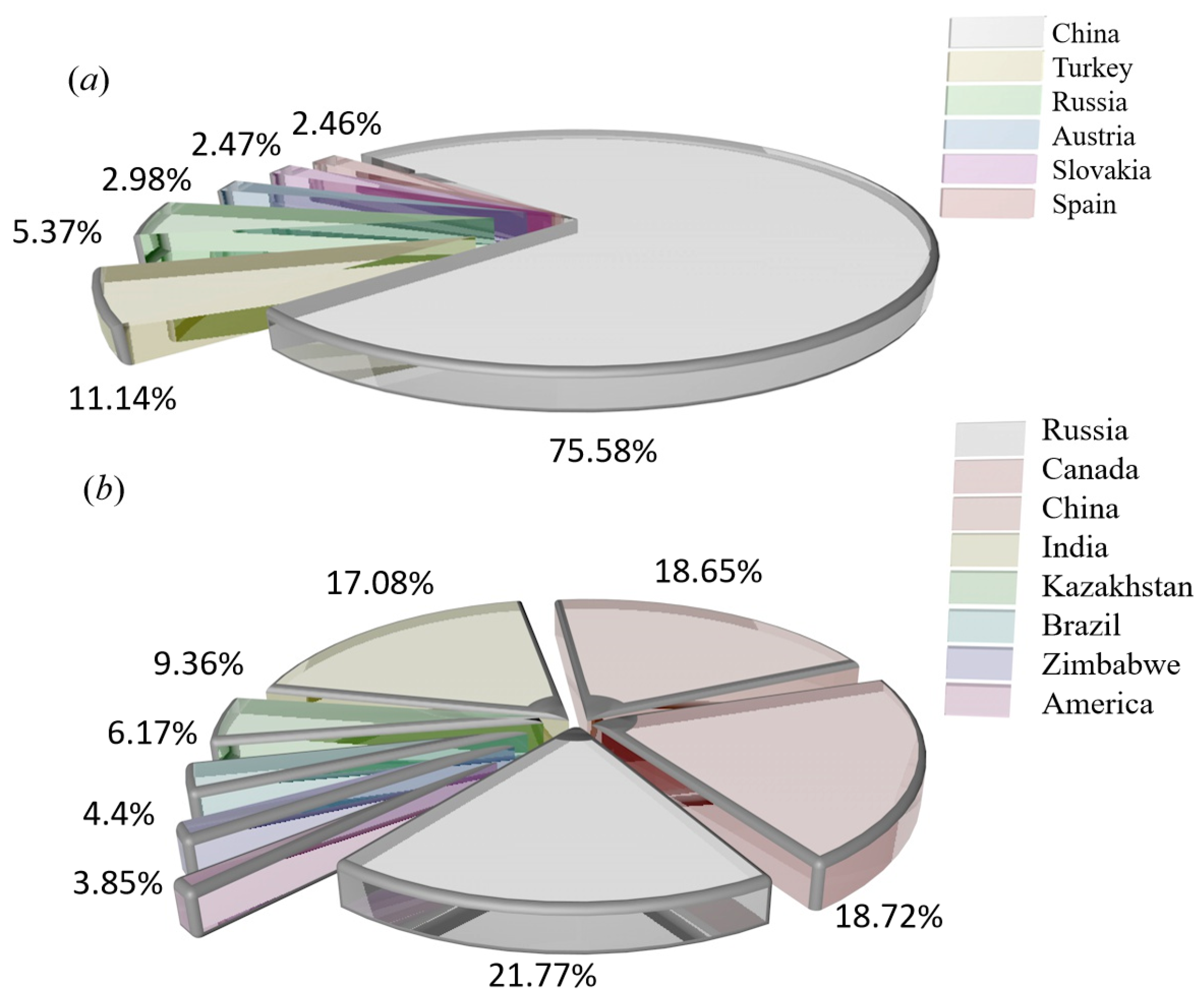 Materials 16 03340 g003