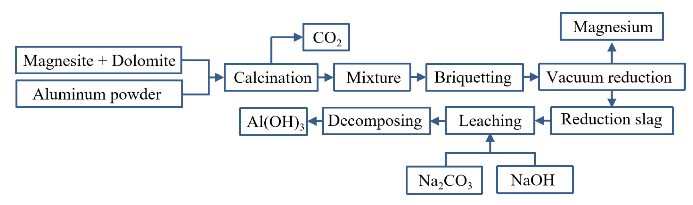 Materials 16 03340 g009