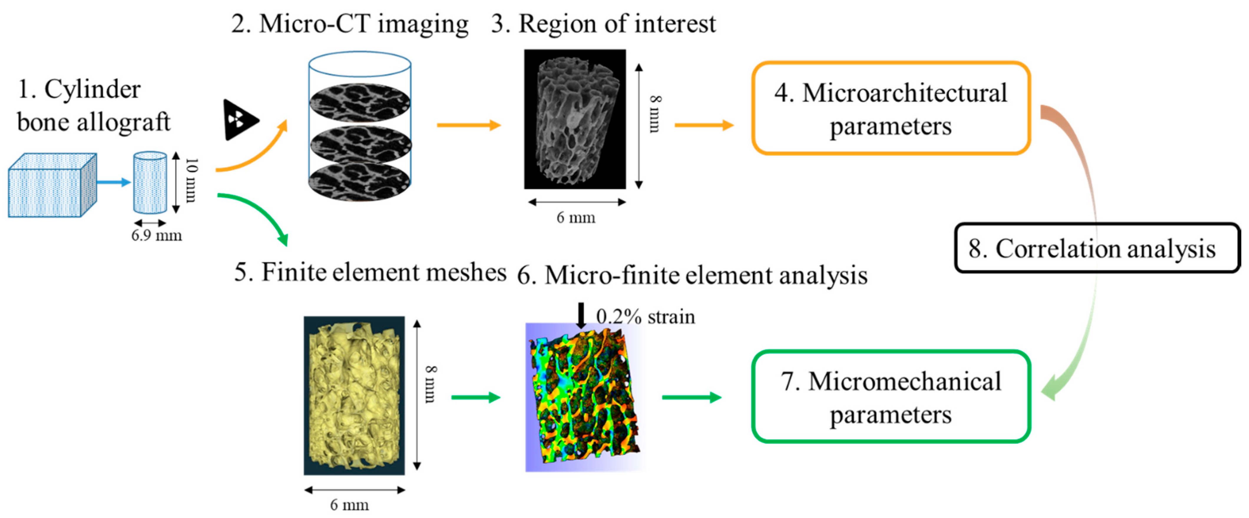 Materials 16 03349 g001 Materials 16 03349 g001