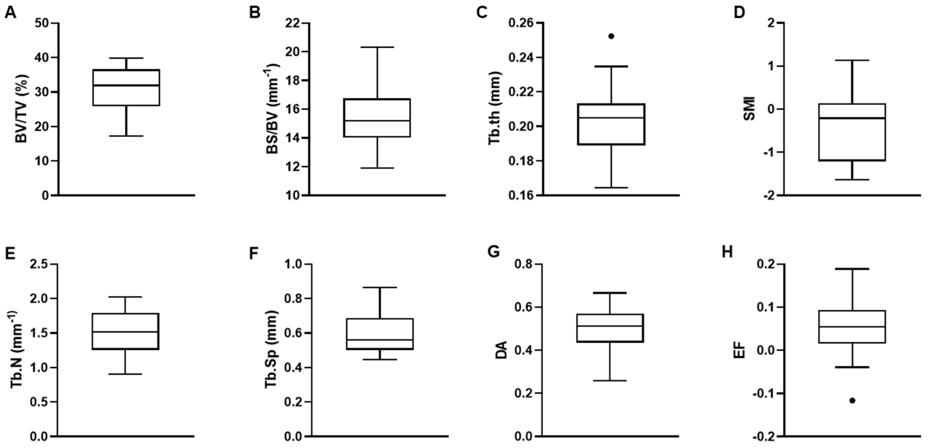 Materials 16 03349 g003 Materials 16 03349 g003