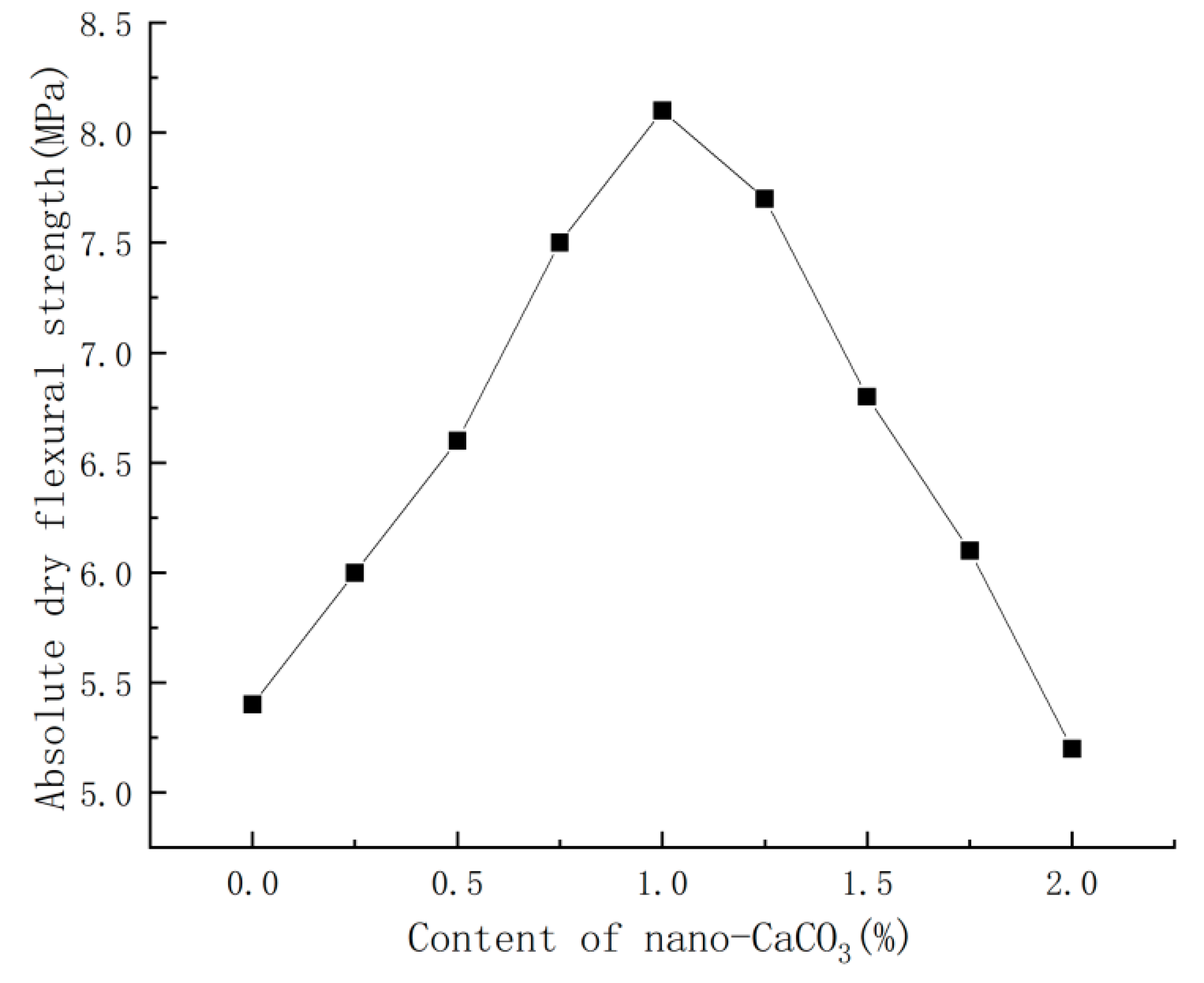 Materials 16 03354 g004