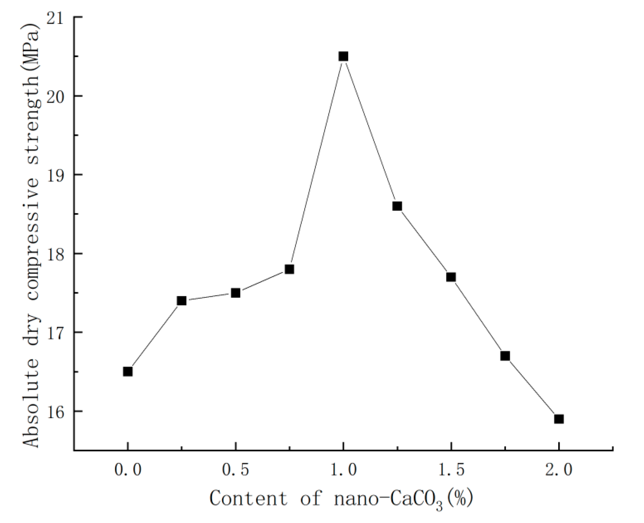 Materials 16 03354 g005