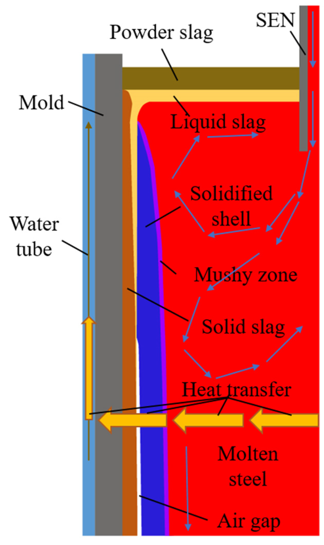 Materials 16 03361 g002 Materials 16 03361 g002