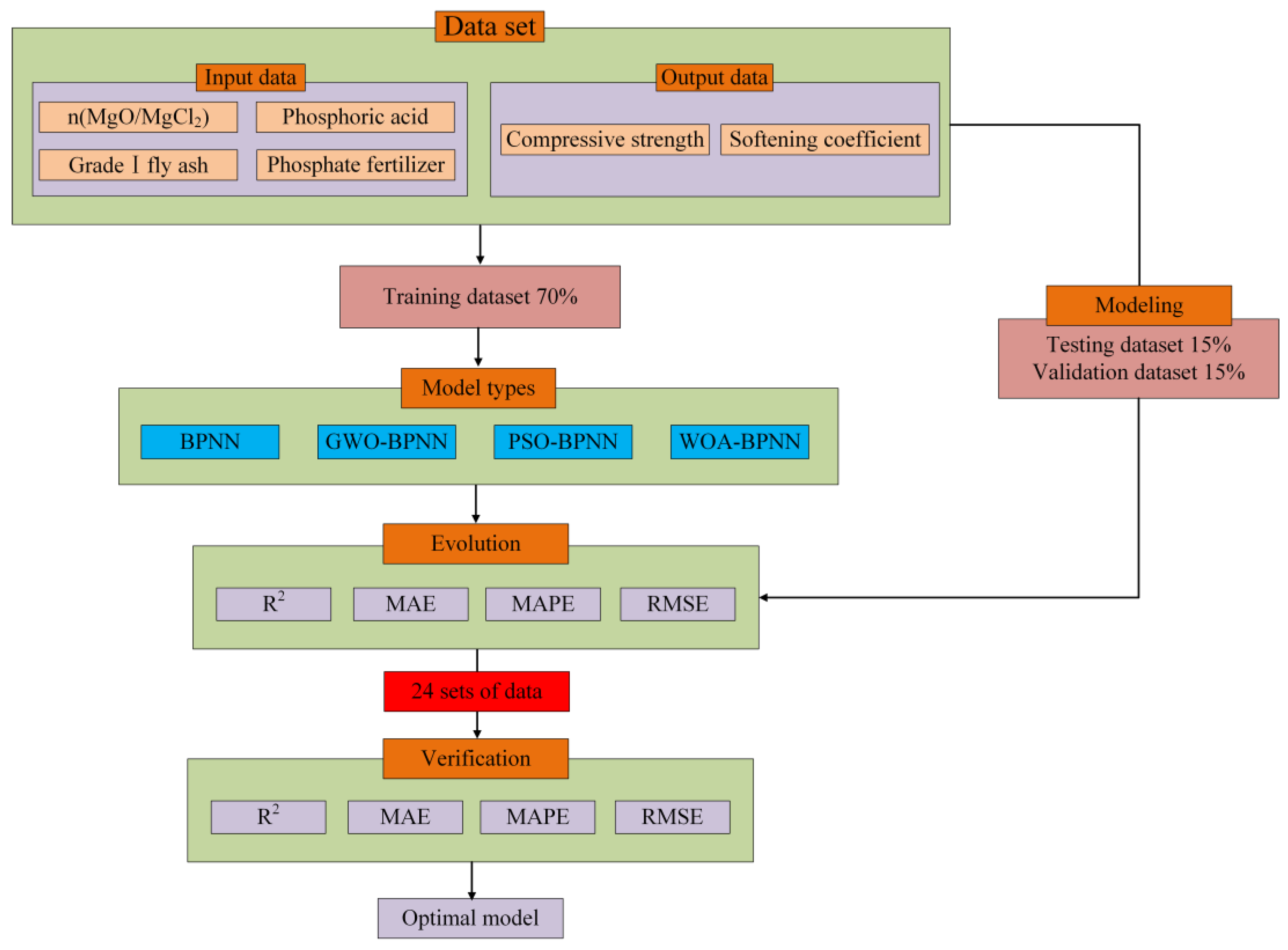 Materials 16 03371 g004 Materials 16 03371 g004