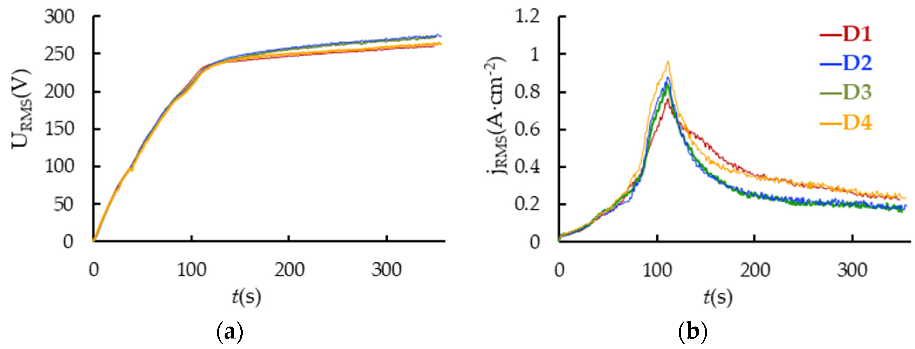 Materials 16 03377 g003