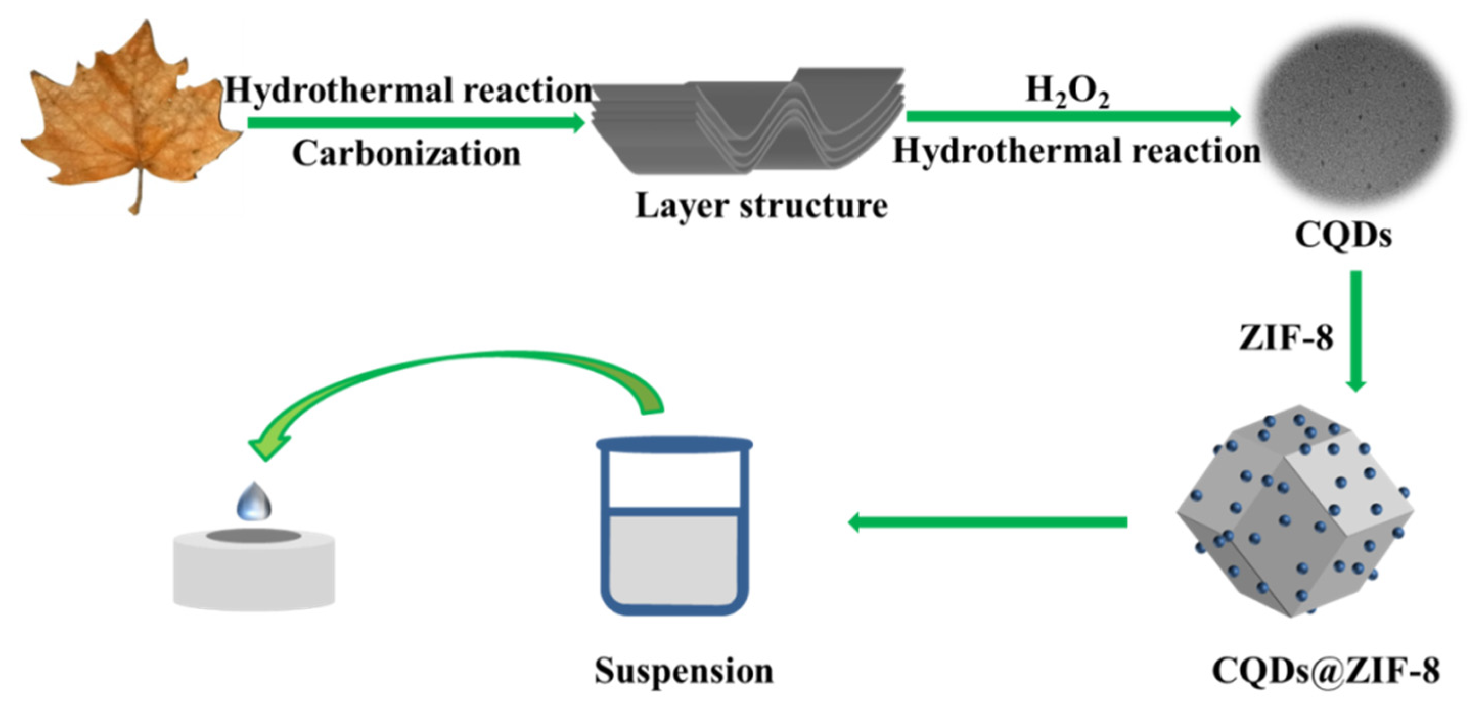 Materials 16 03378 g001
