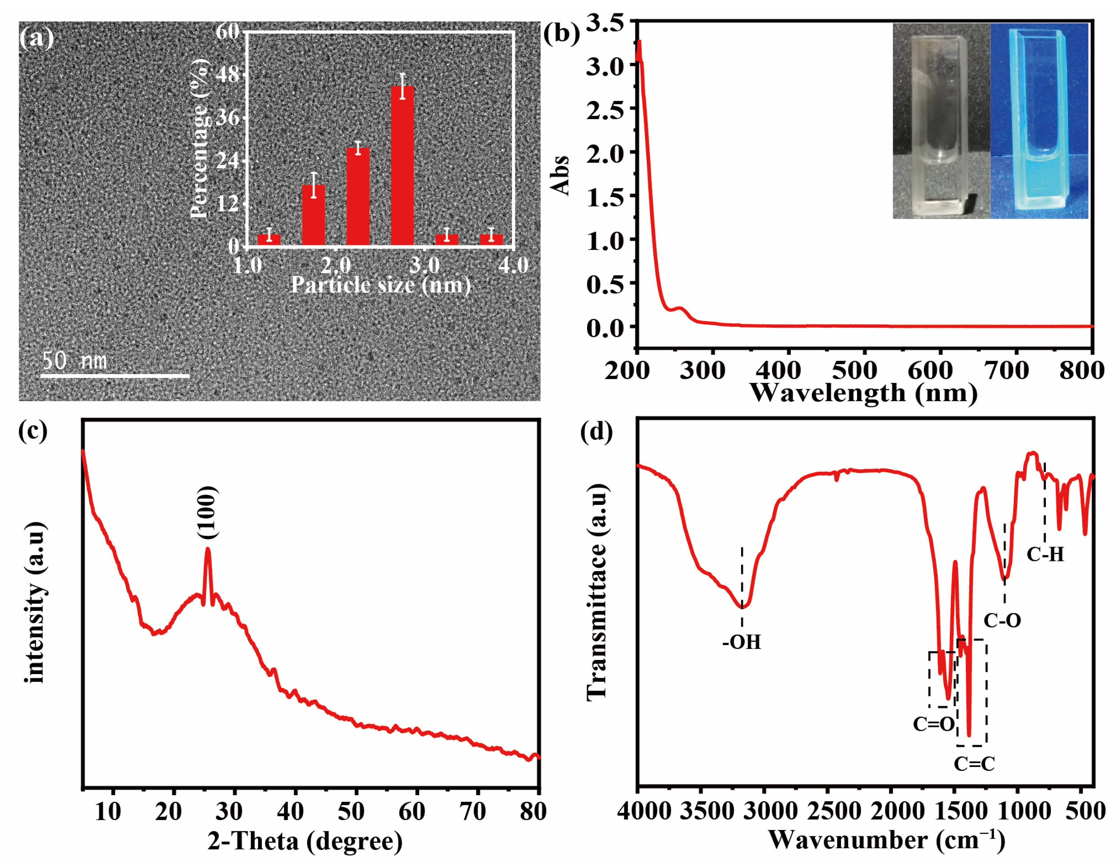 Materials 16 03378 g002