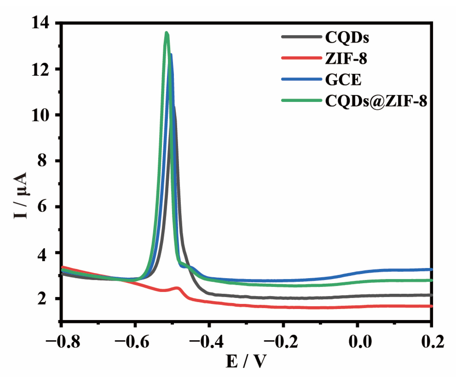 Materials 16 03378 g005