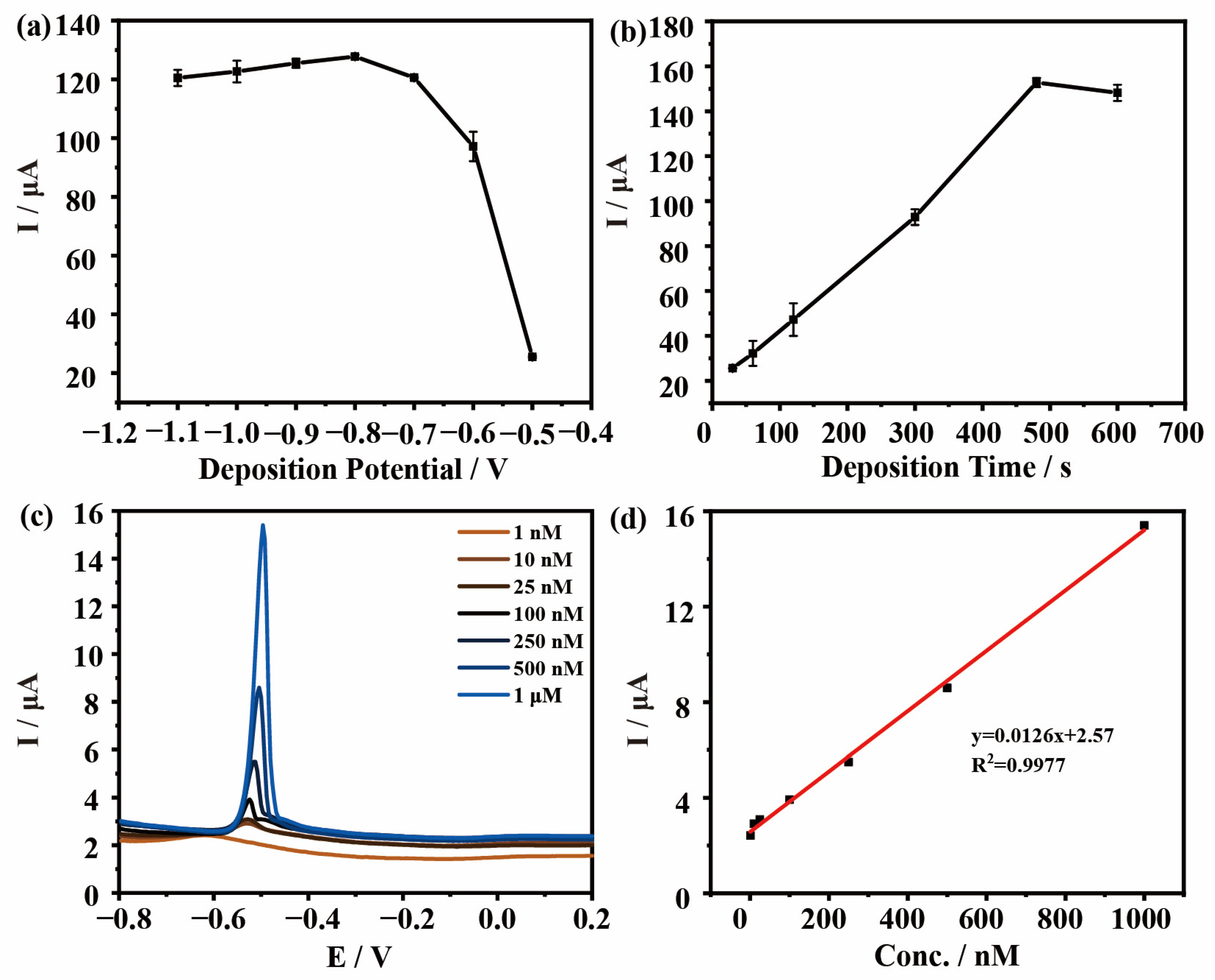 Materials 16 03378 g006