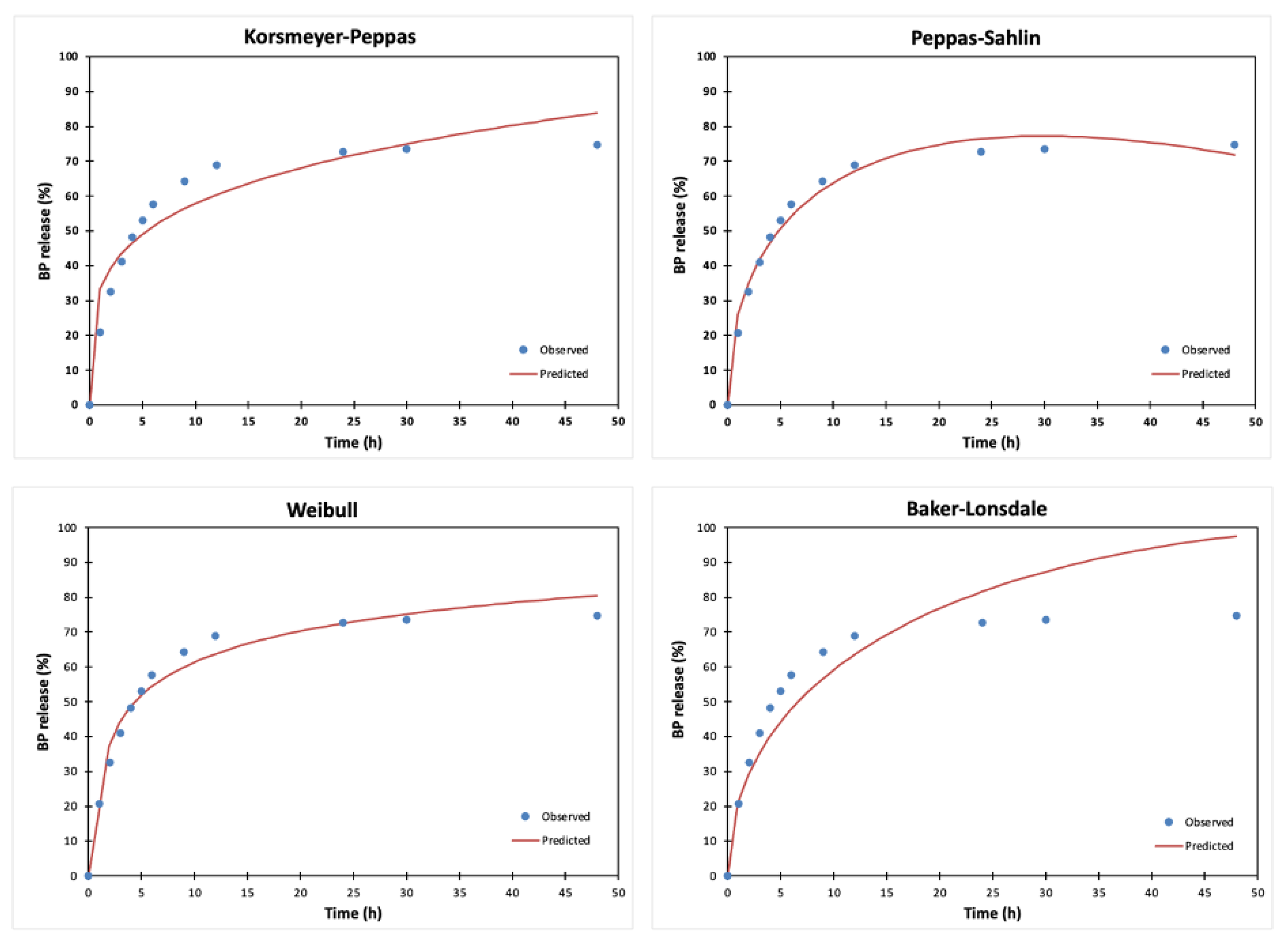 Materials 16 03379 g005
