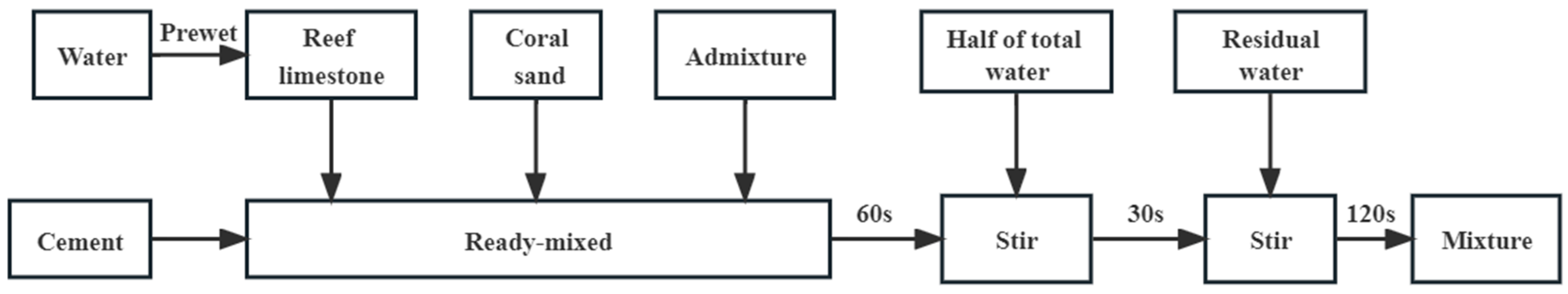 Materials 16 03381 g004