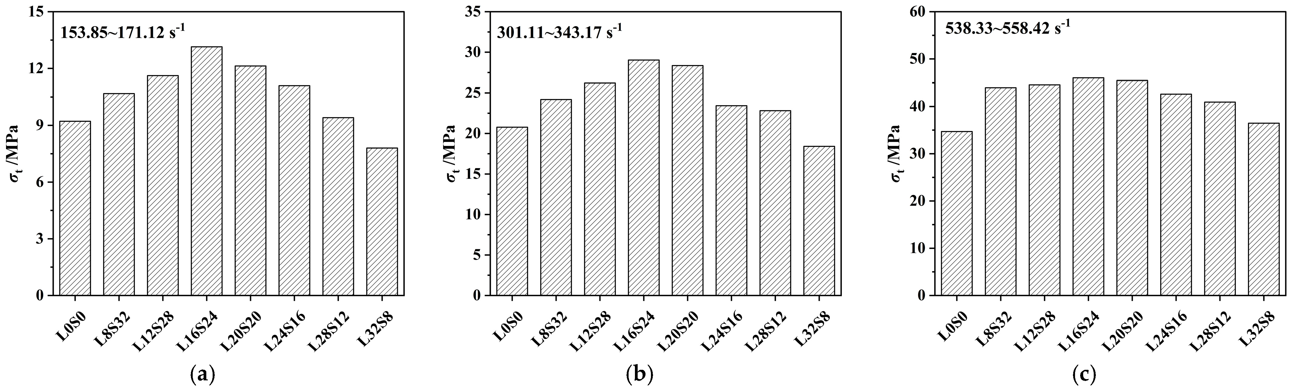Materials 16 03381 g014