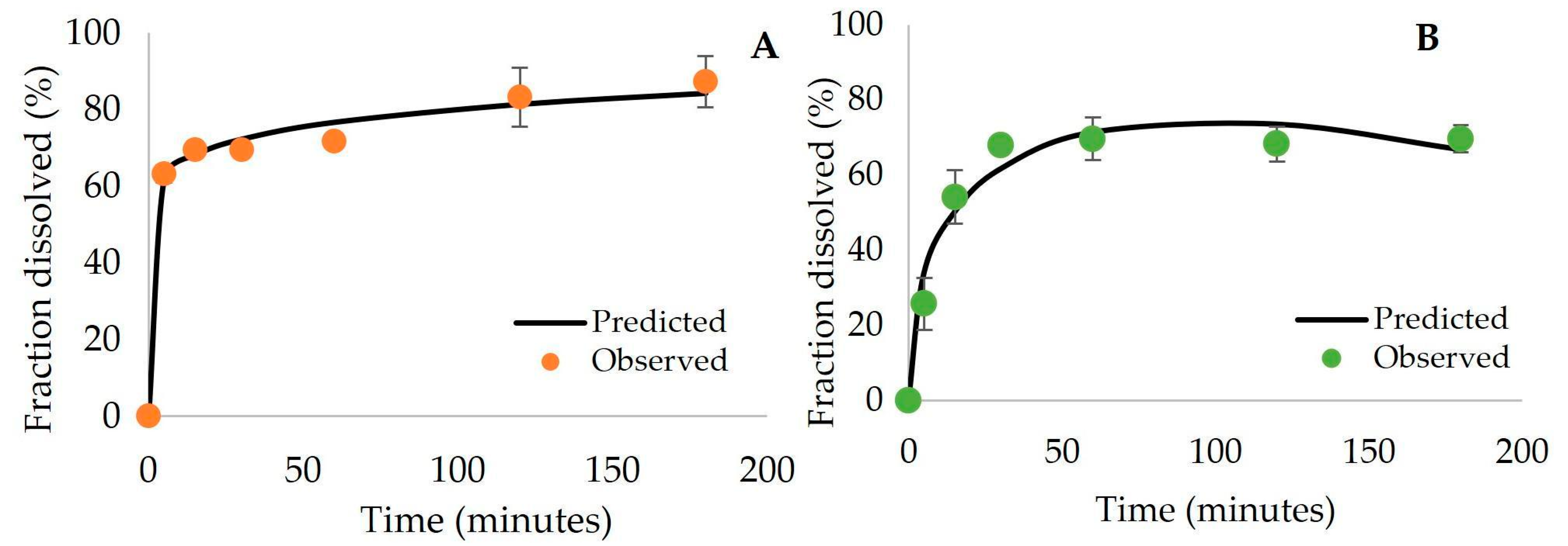Materials 16 03382 g003