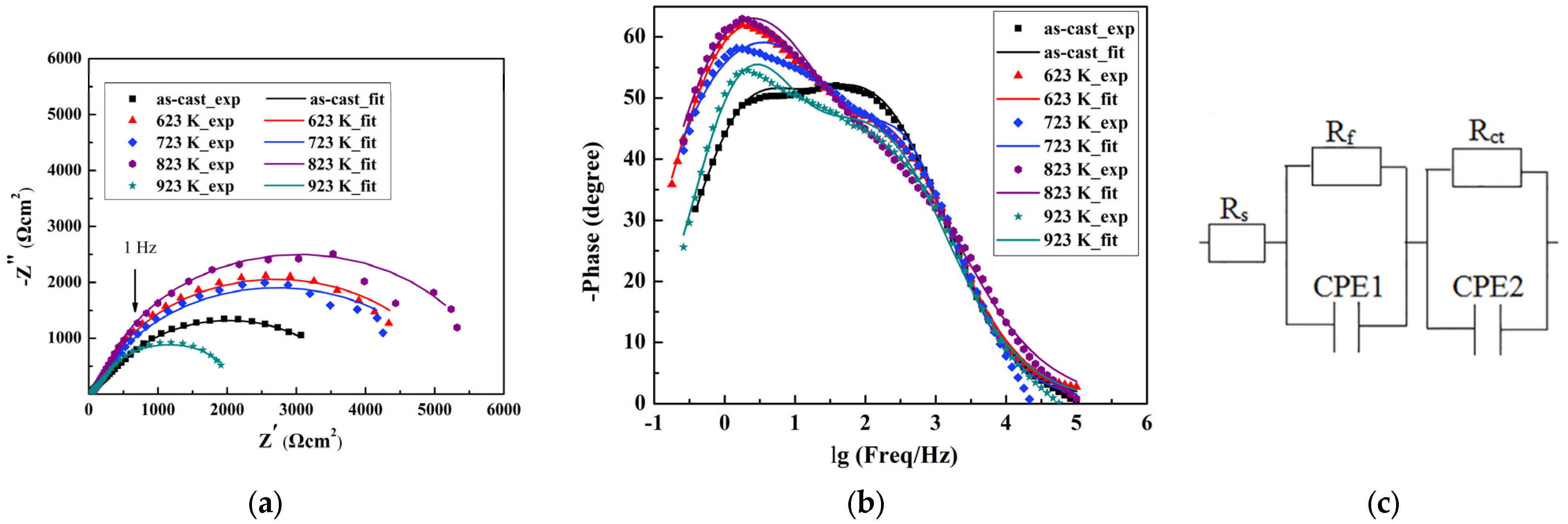 Materials 16 03389 g002