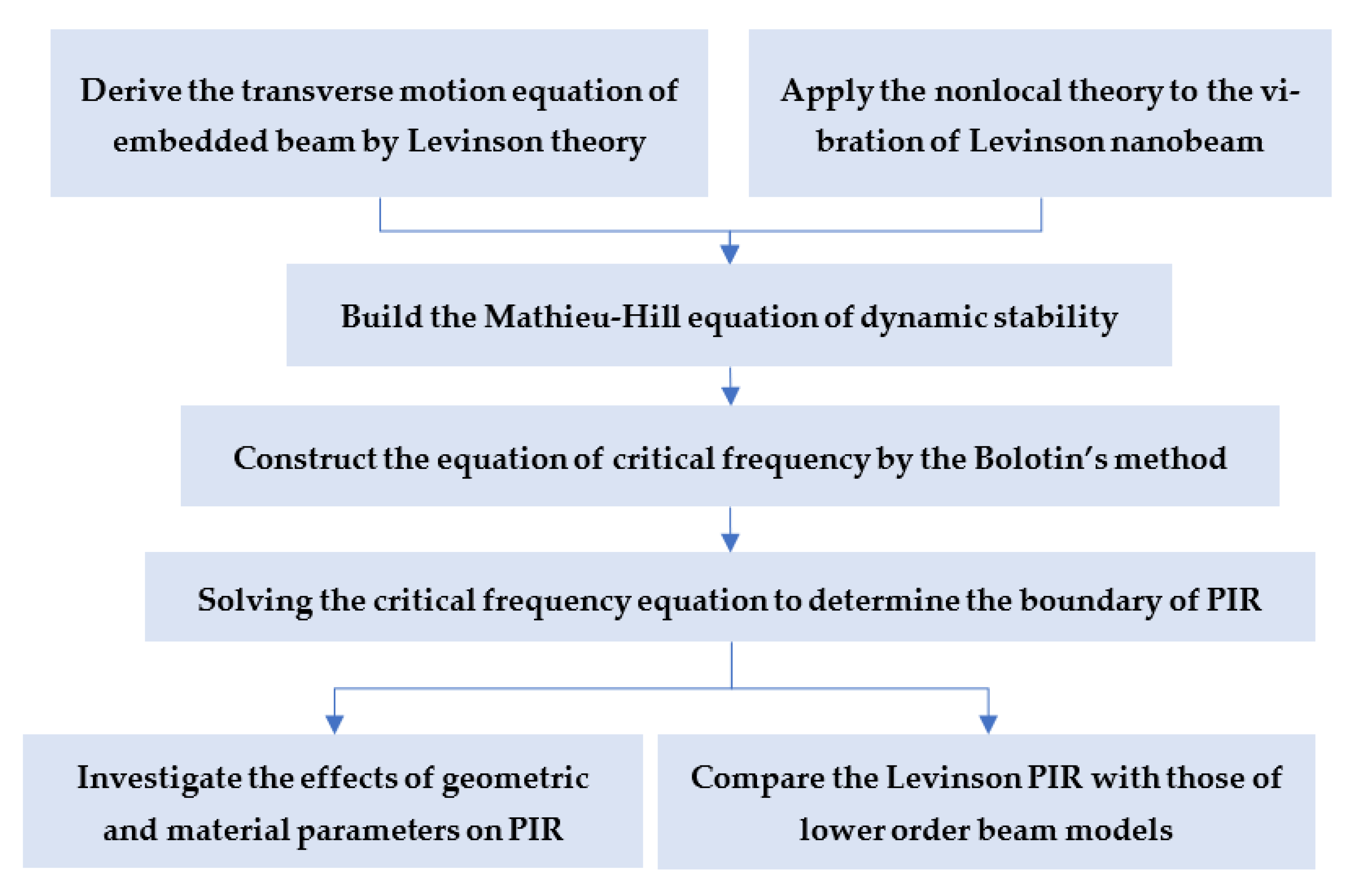 Materials 16 03404 g002
