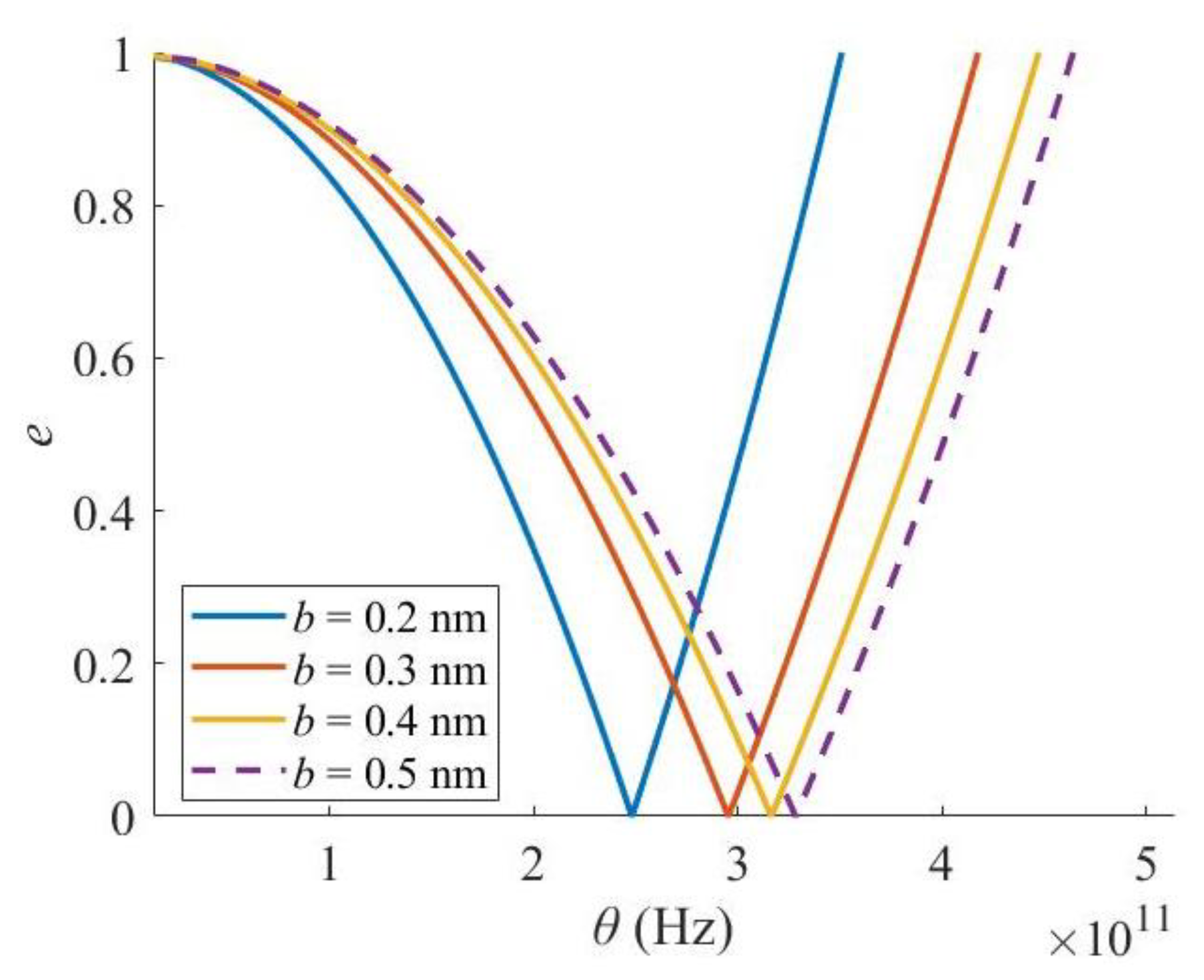Materials 16 03404 g004